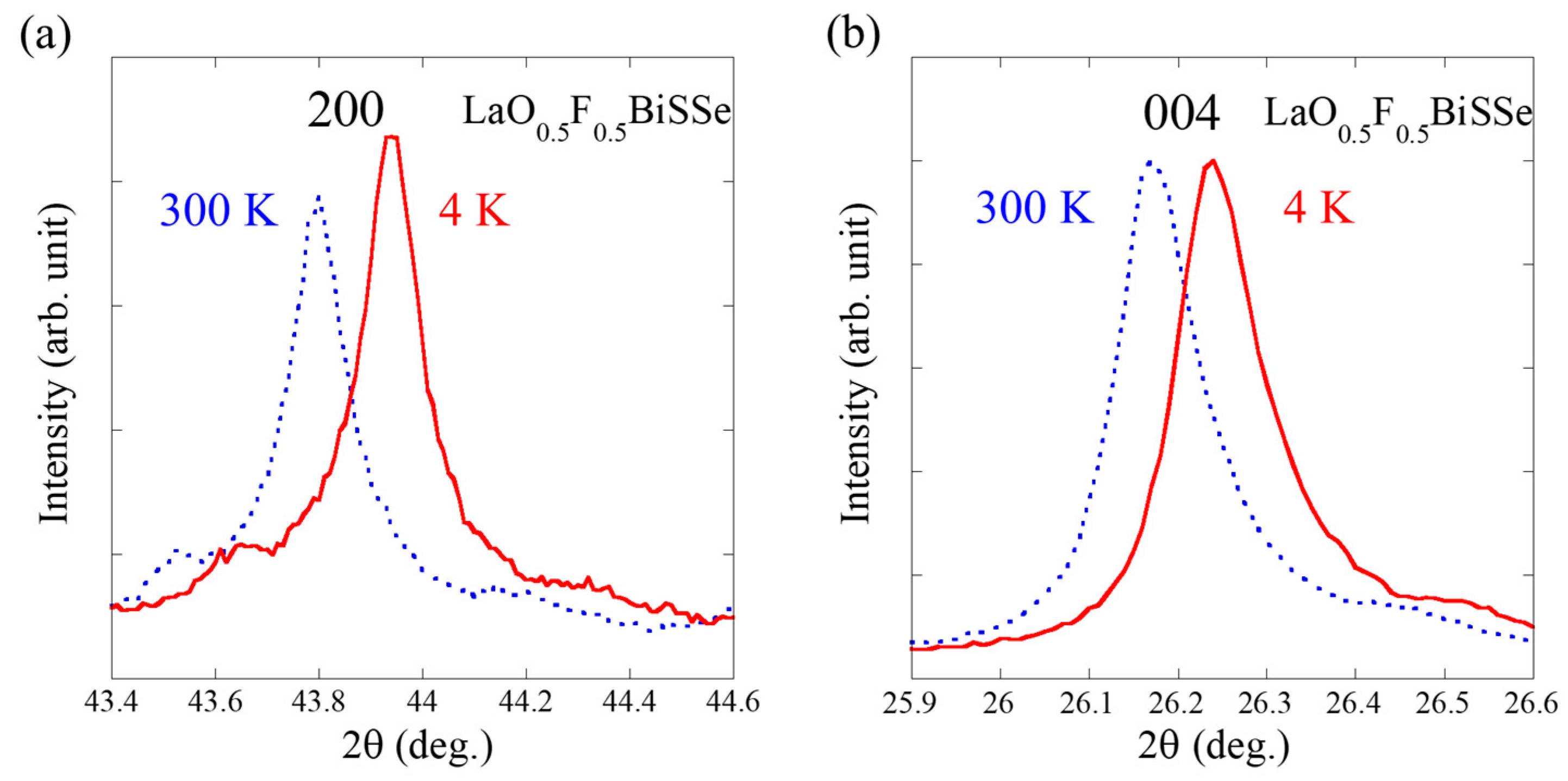 Condensedmatter 05 00081 g005 Condensedmatter 05 00081 g005