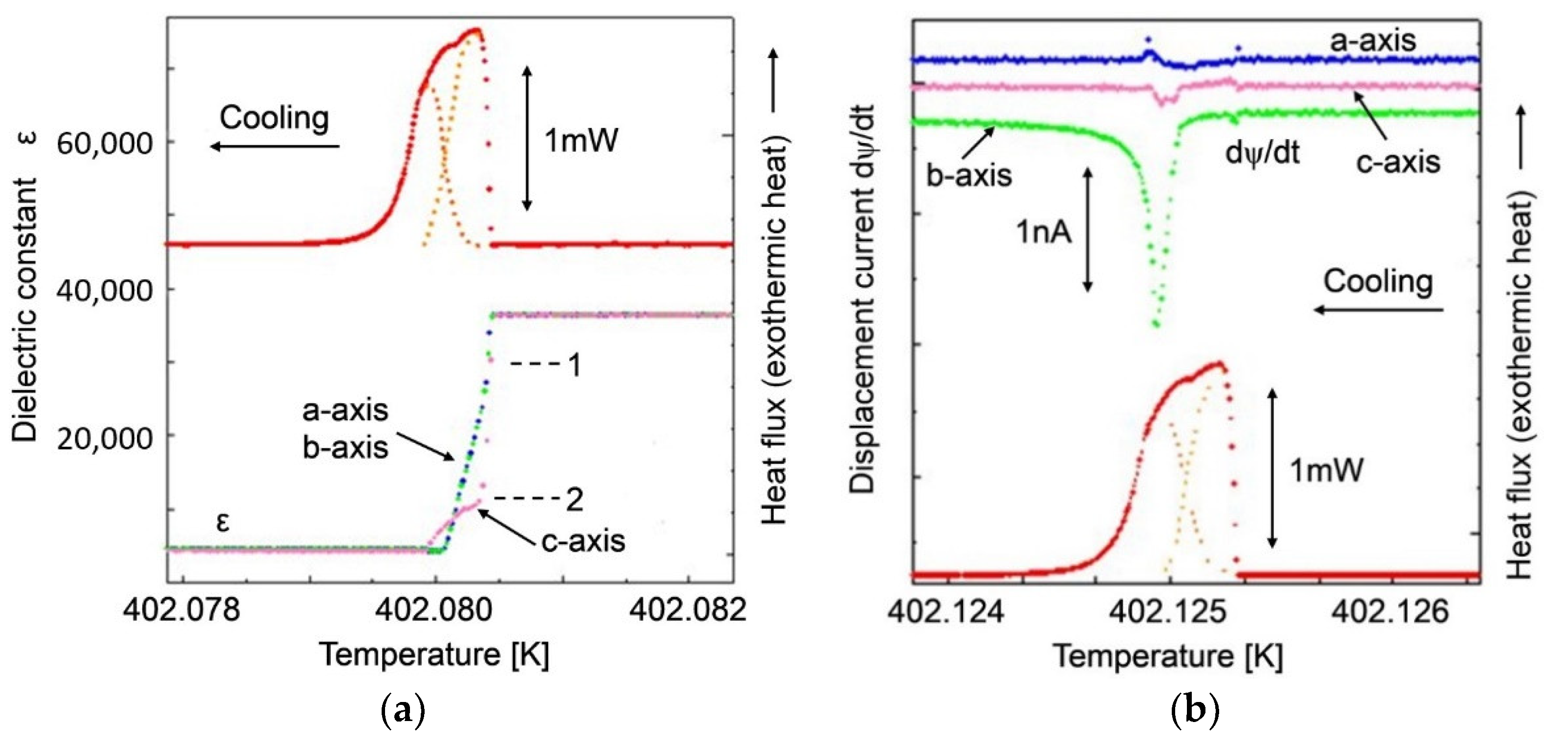 Condensedmatter 06 00010 g005 Condensedmatter 06 00010 g005