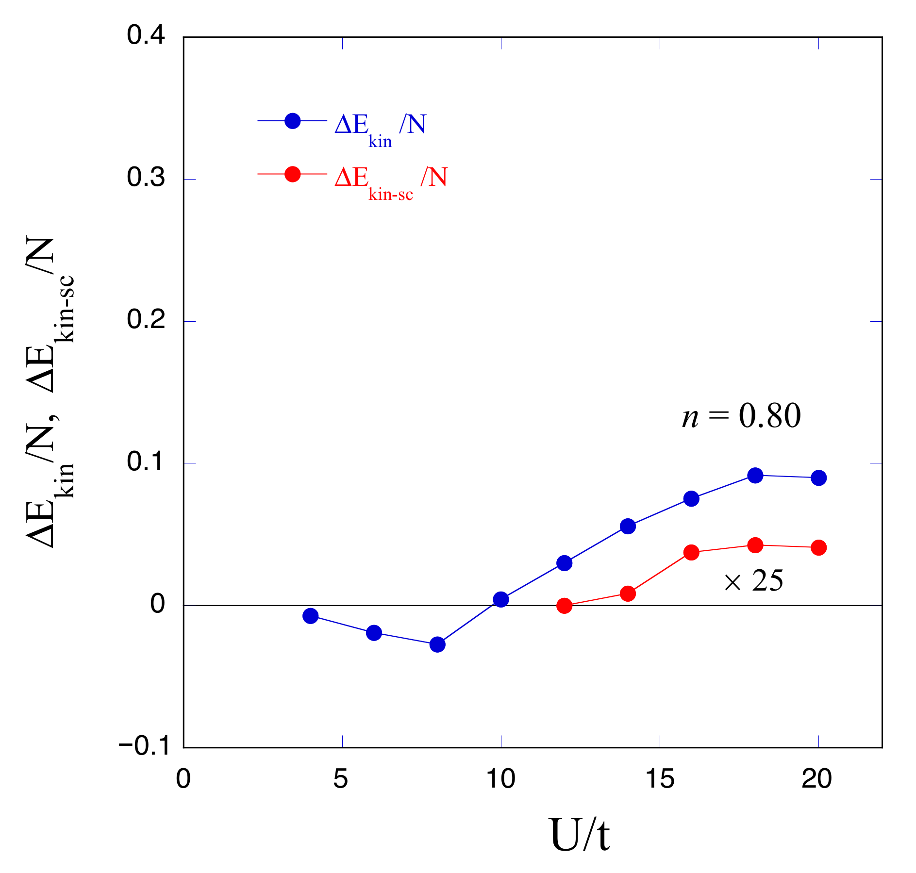 Condensedmatter 06 00012 g005 Condensedmatter 06 00012 g005
