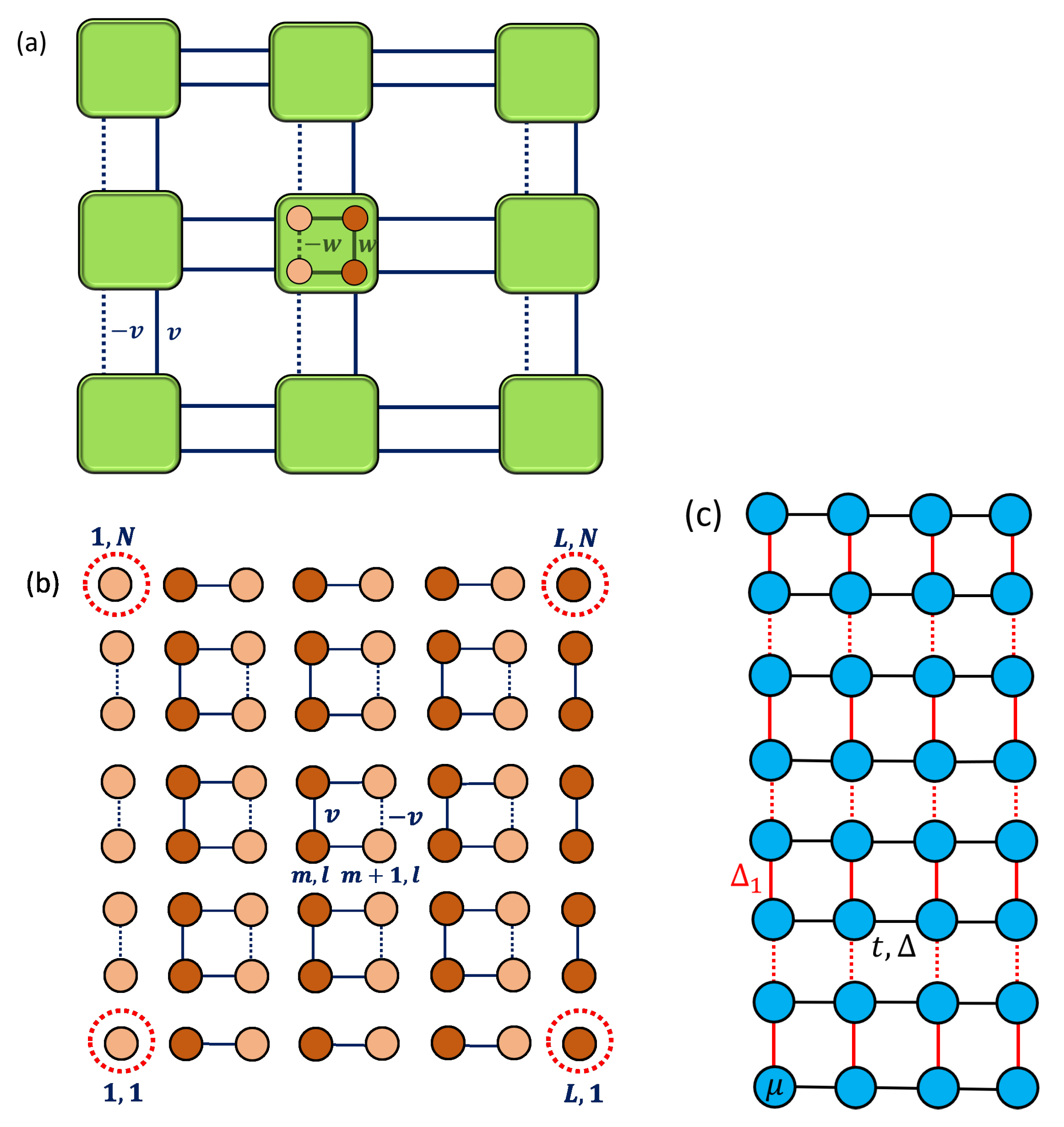 Condensedmatter 06 00015 g001