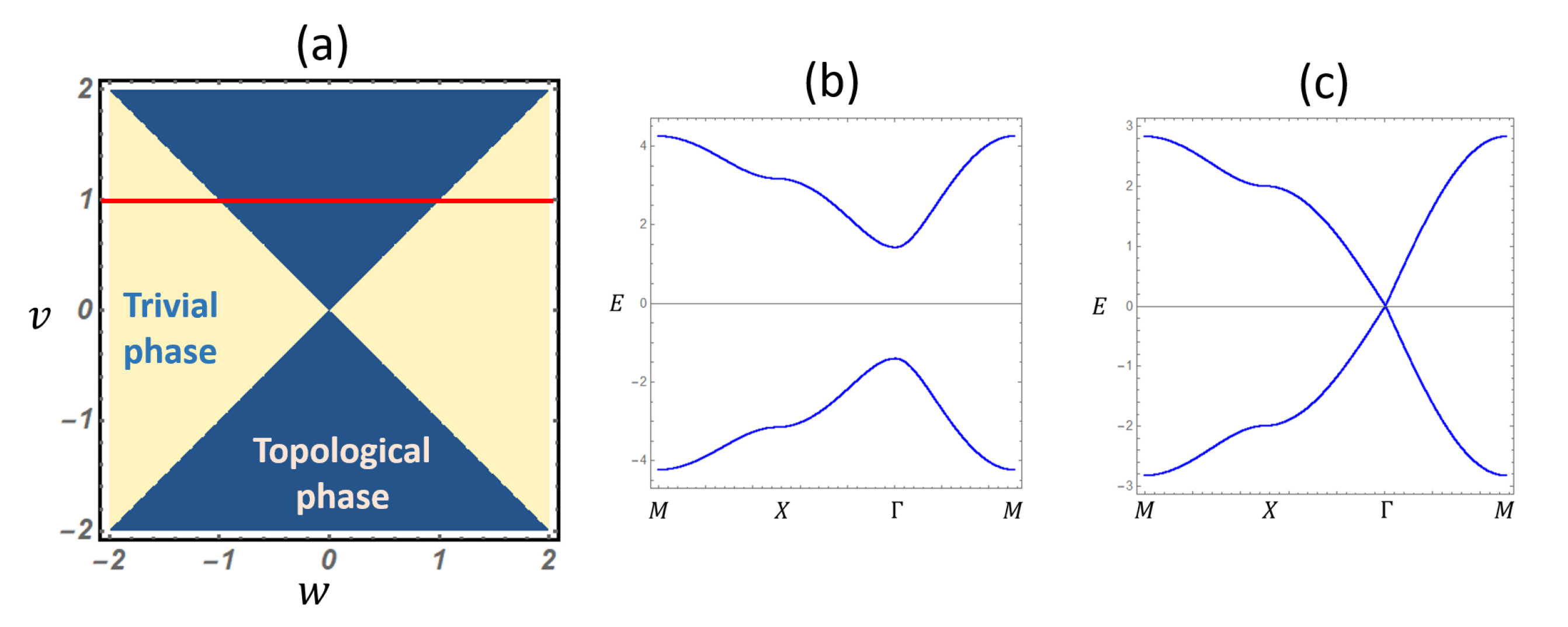 Condensedmatter 06 00015 g002