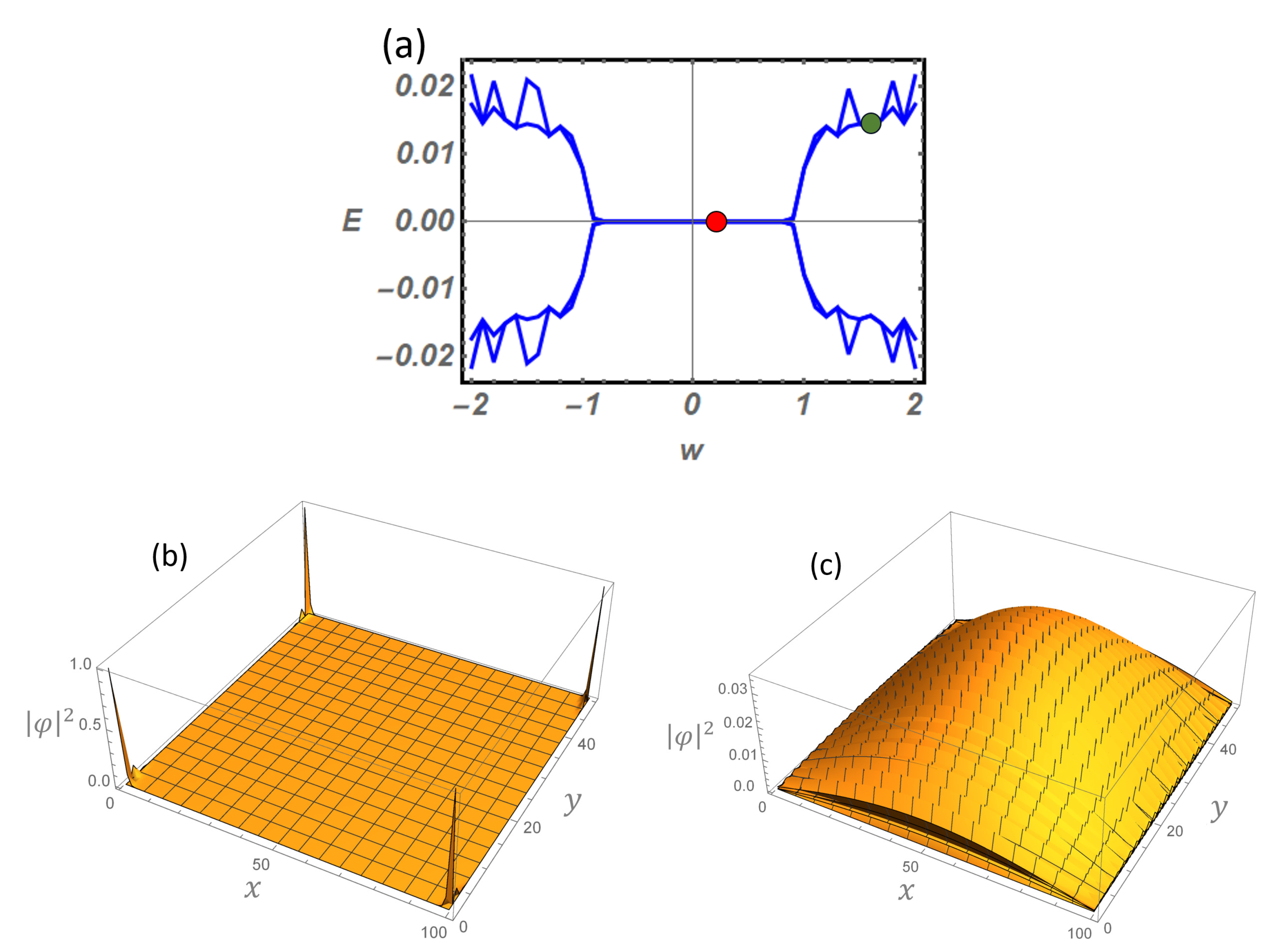 Condensedmatter 06 00015 g003