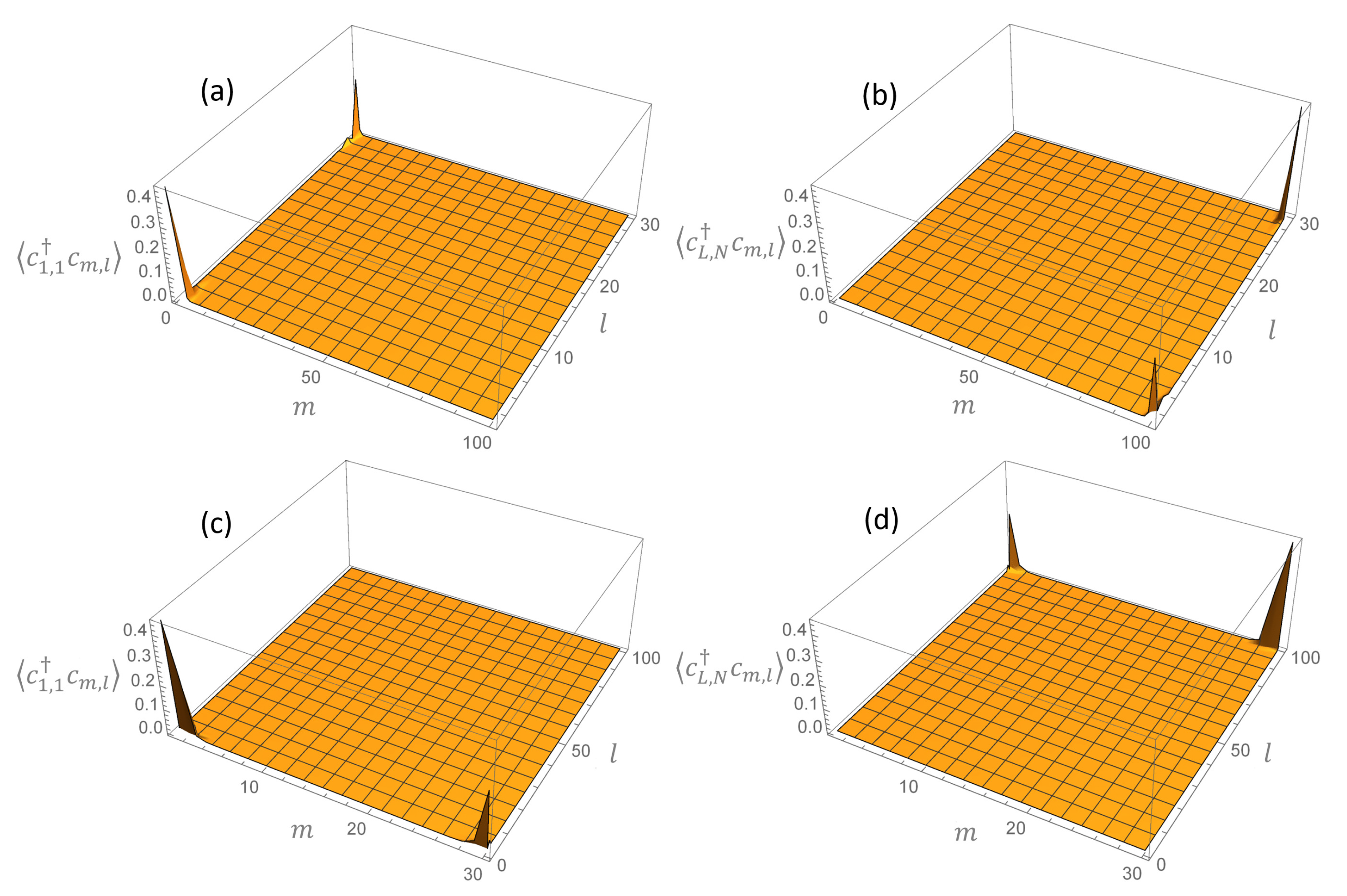Condensedmatter 06 00015 g006