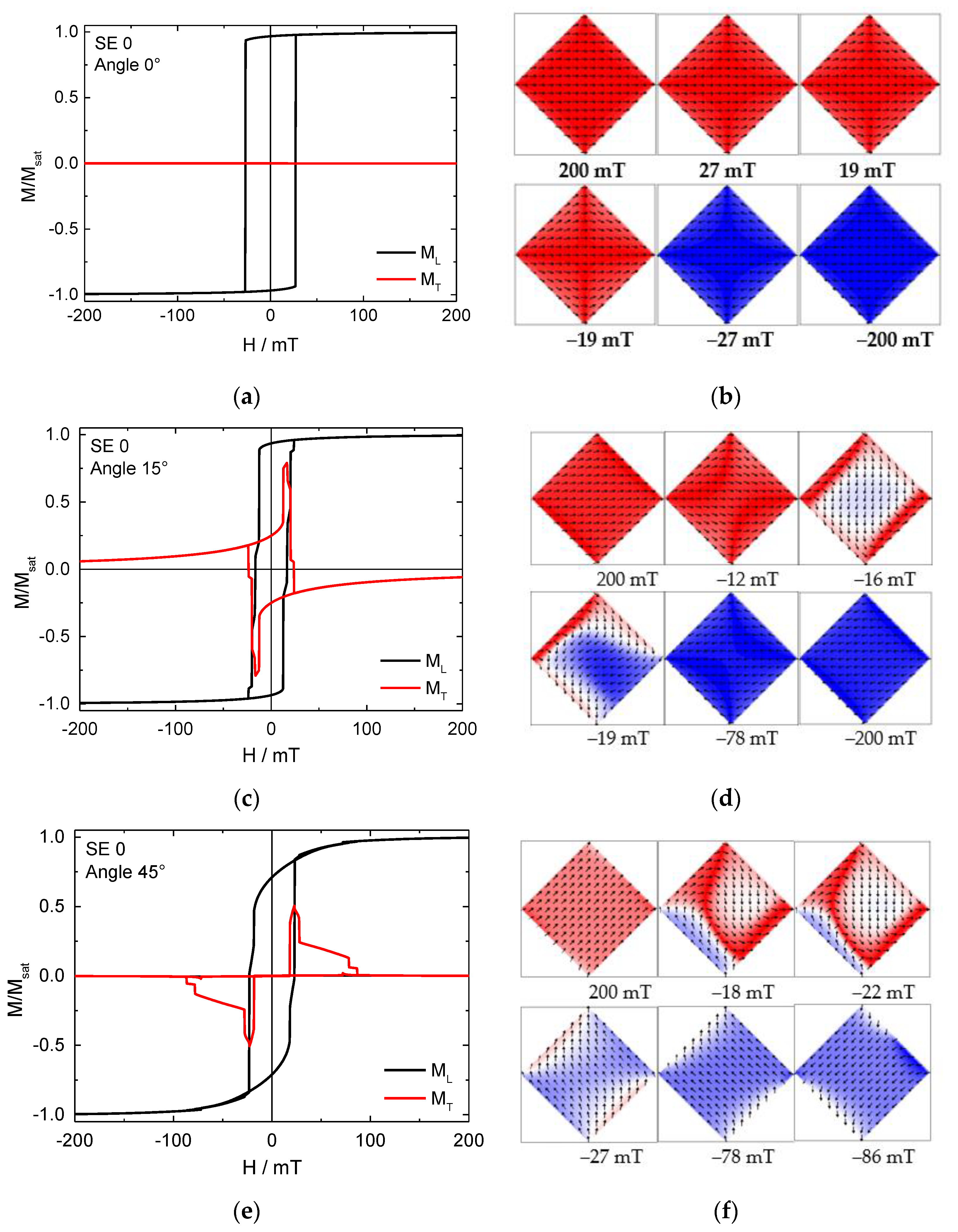 Condensedmatter 06 00017 g002