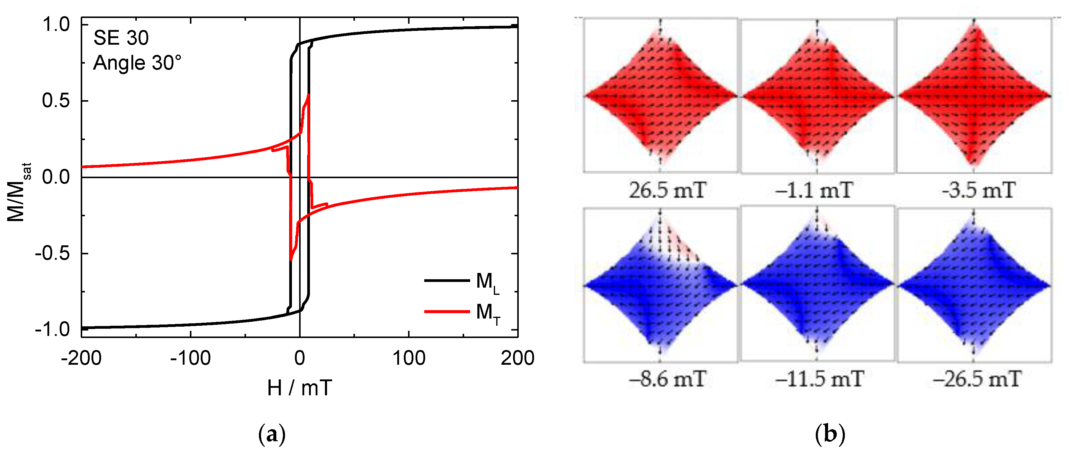 Condensedmatter 06 00017 g004a