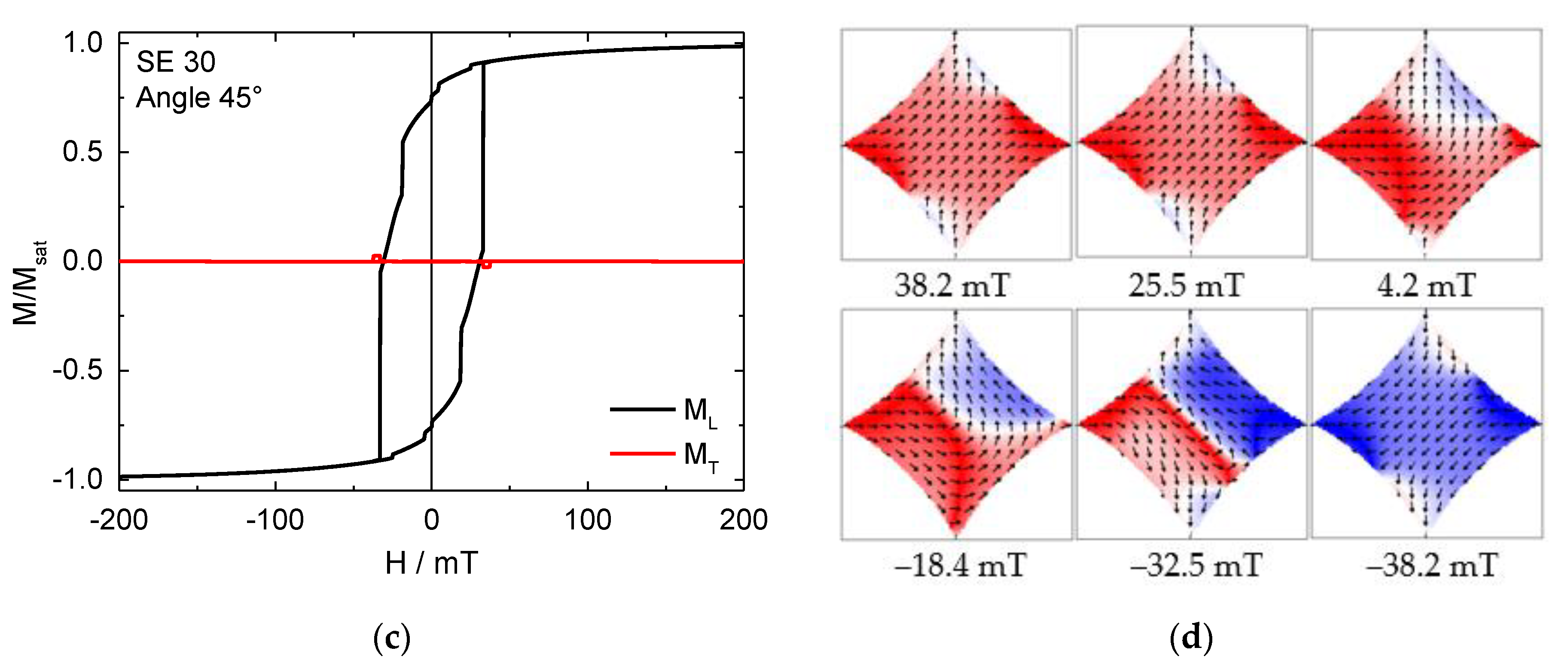Condensedmatter 06 00017 g004b
