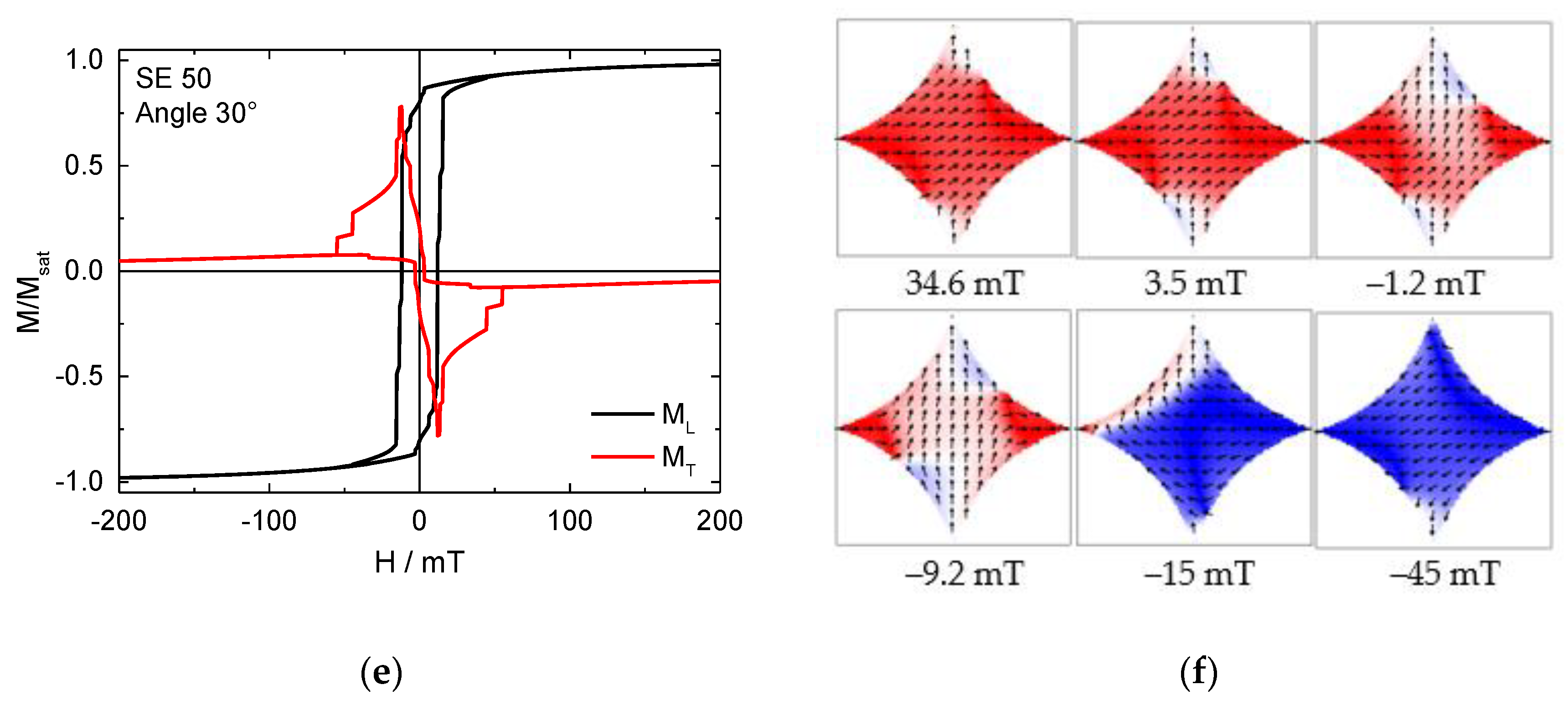 Condensedmatter 06 00017 g005b
