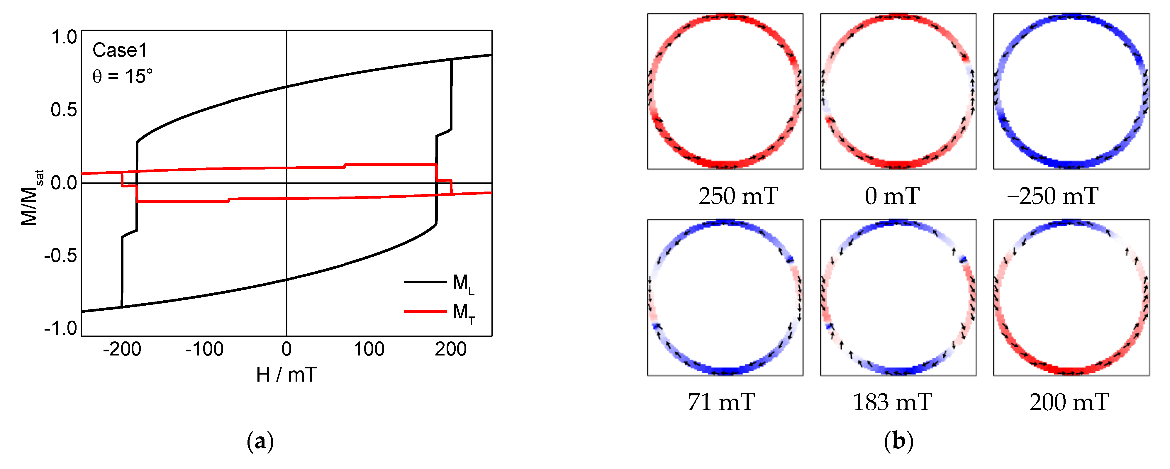 Condensedmatter 06 00019 g002a