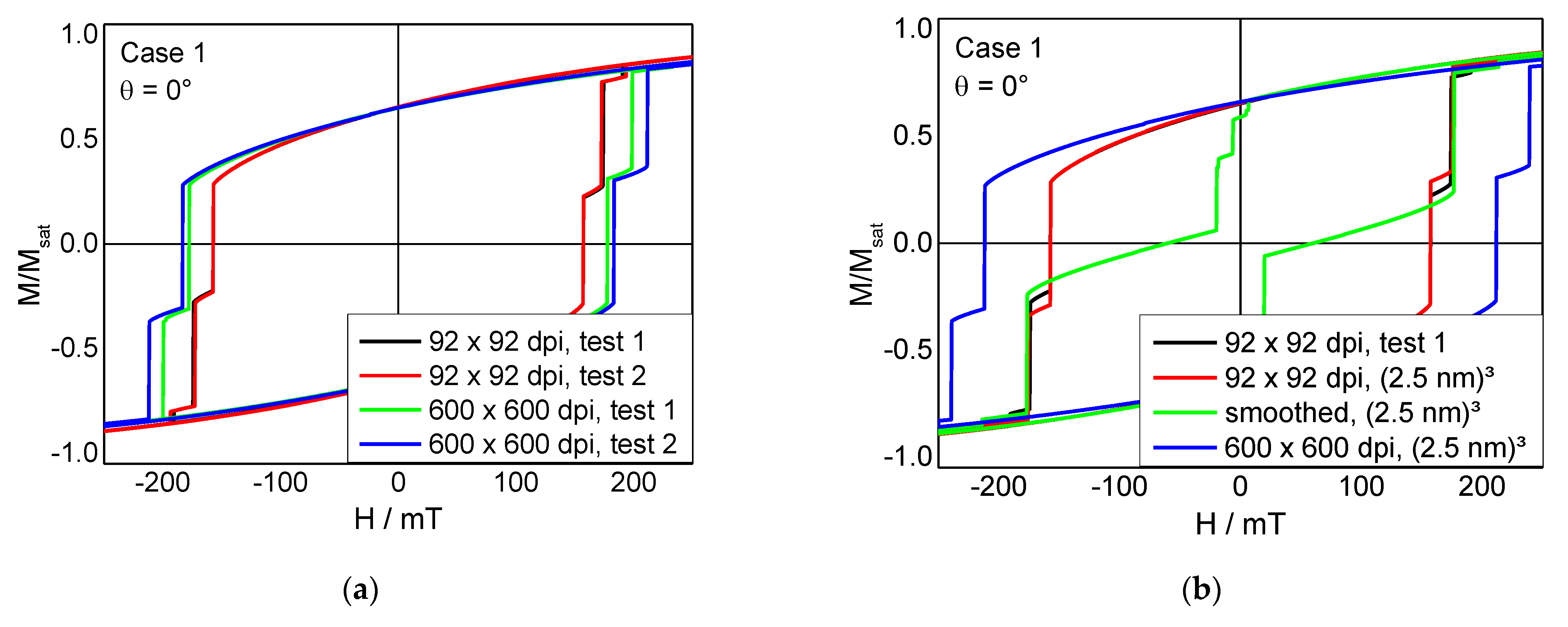 Condensedmatter 06 00019 g003a