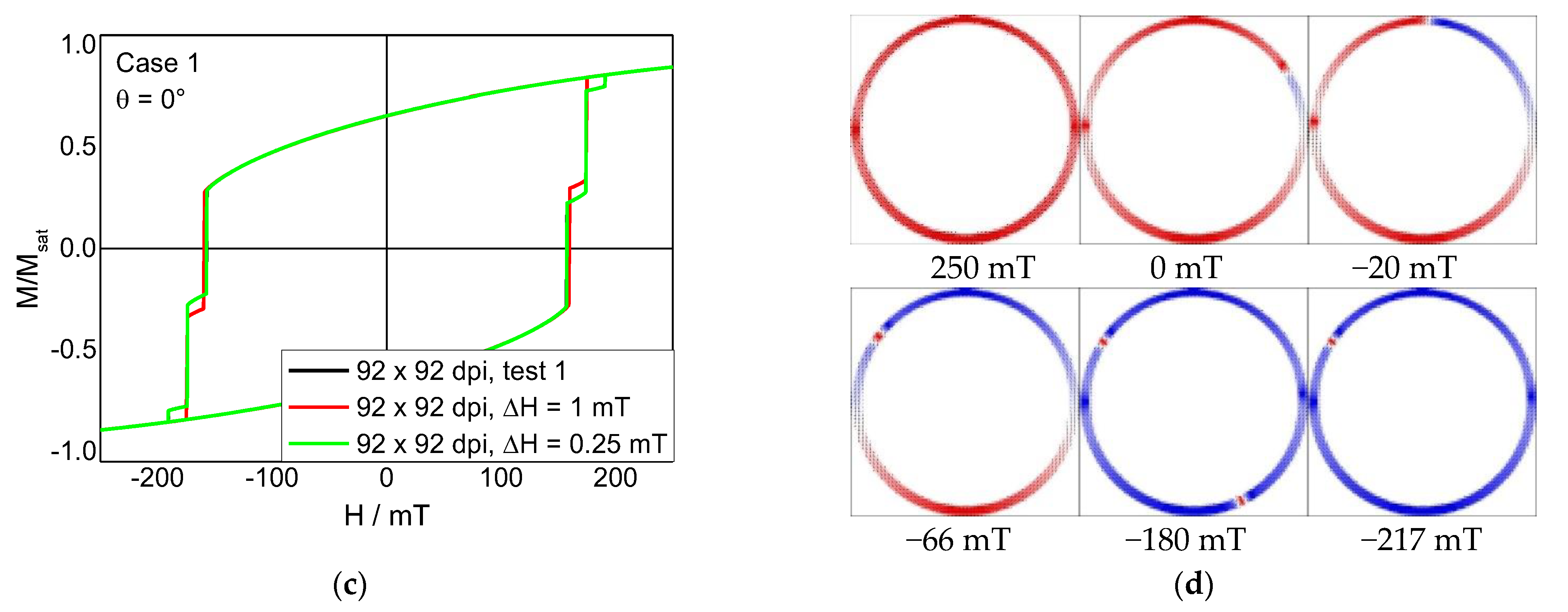 Condensedmatter 06 00019 g003b