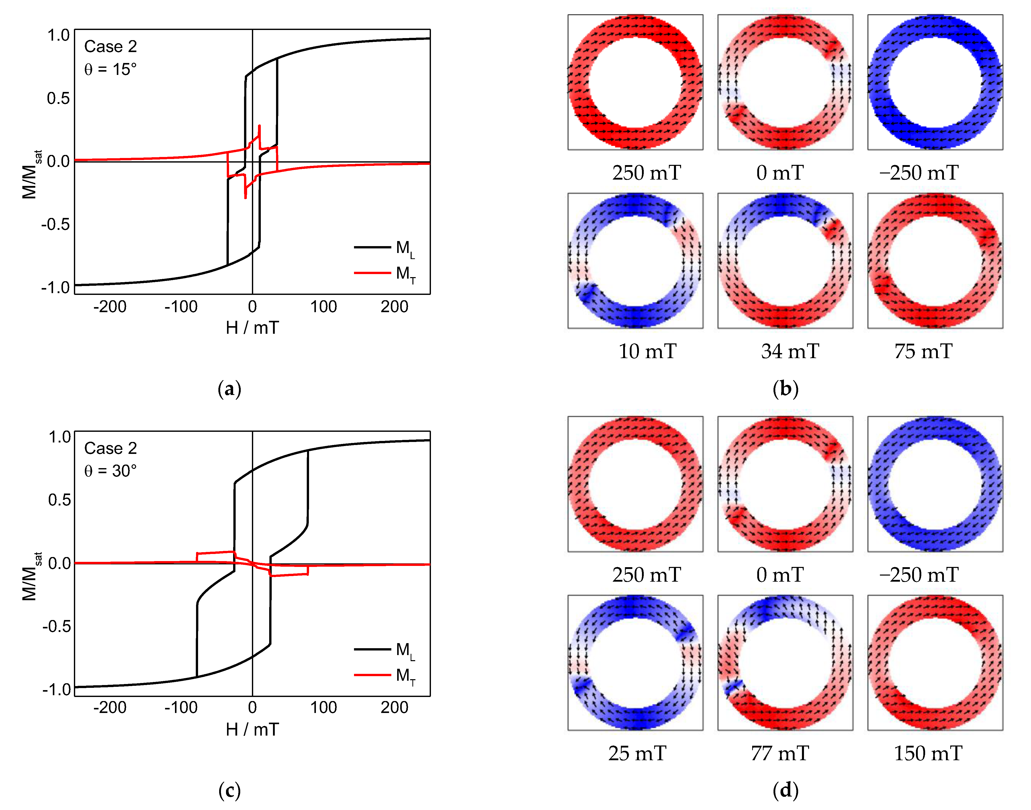 Condensedmatter 06 00019 g004
