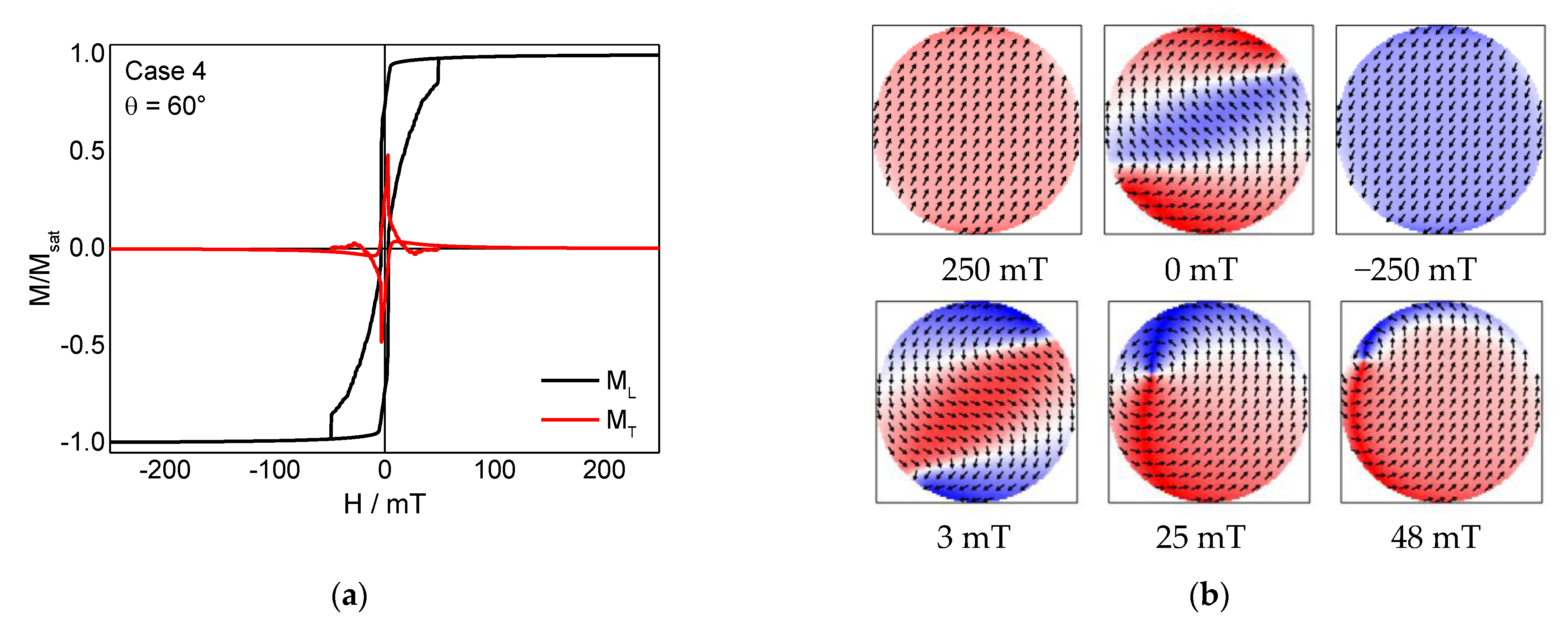 Condensedmatter 06 00019 g006