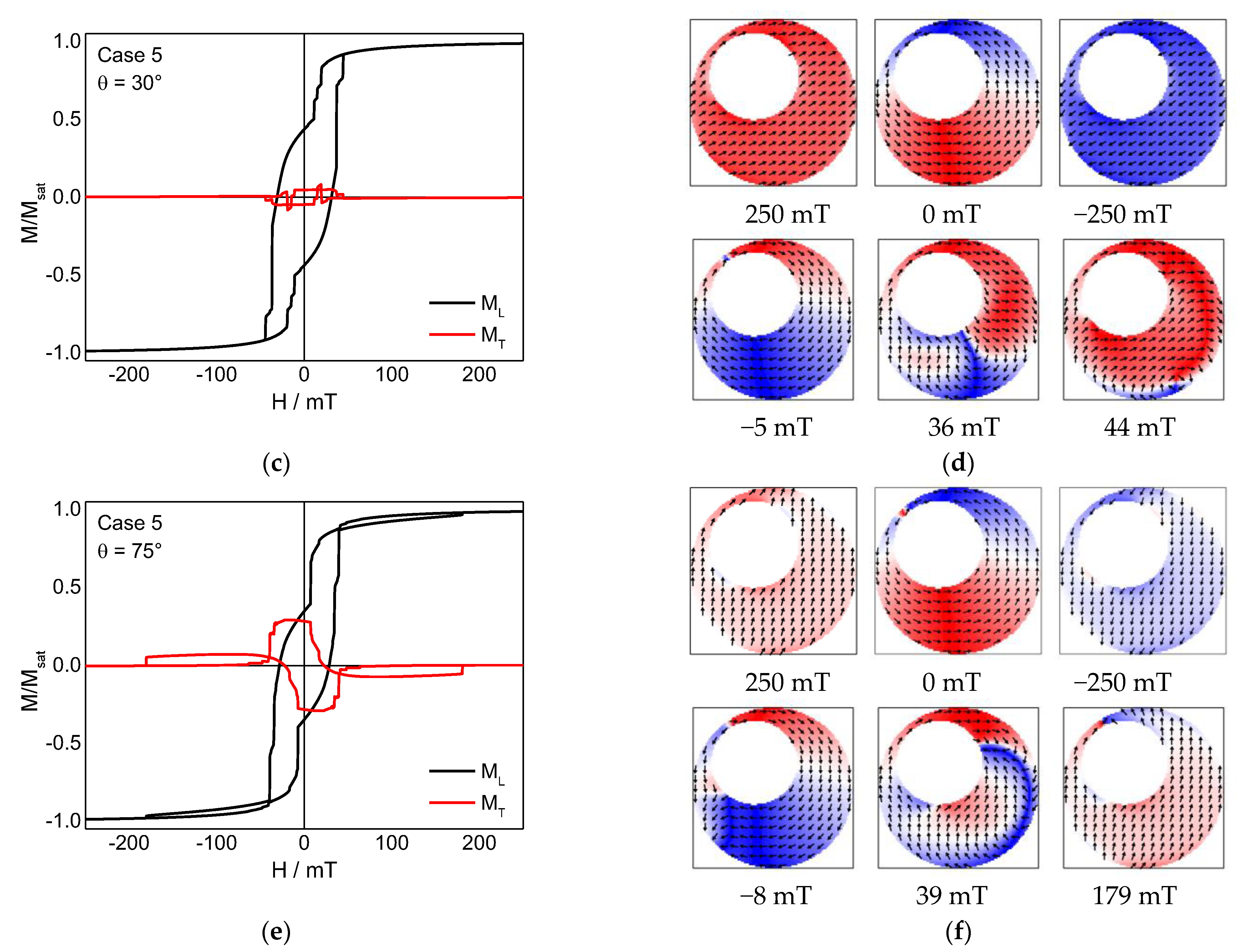 Condensedmatter 06 00019 g007b