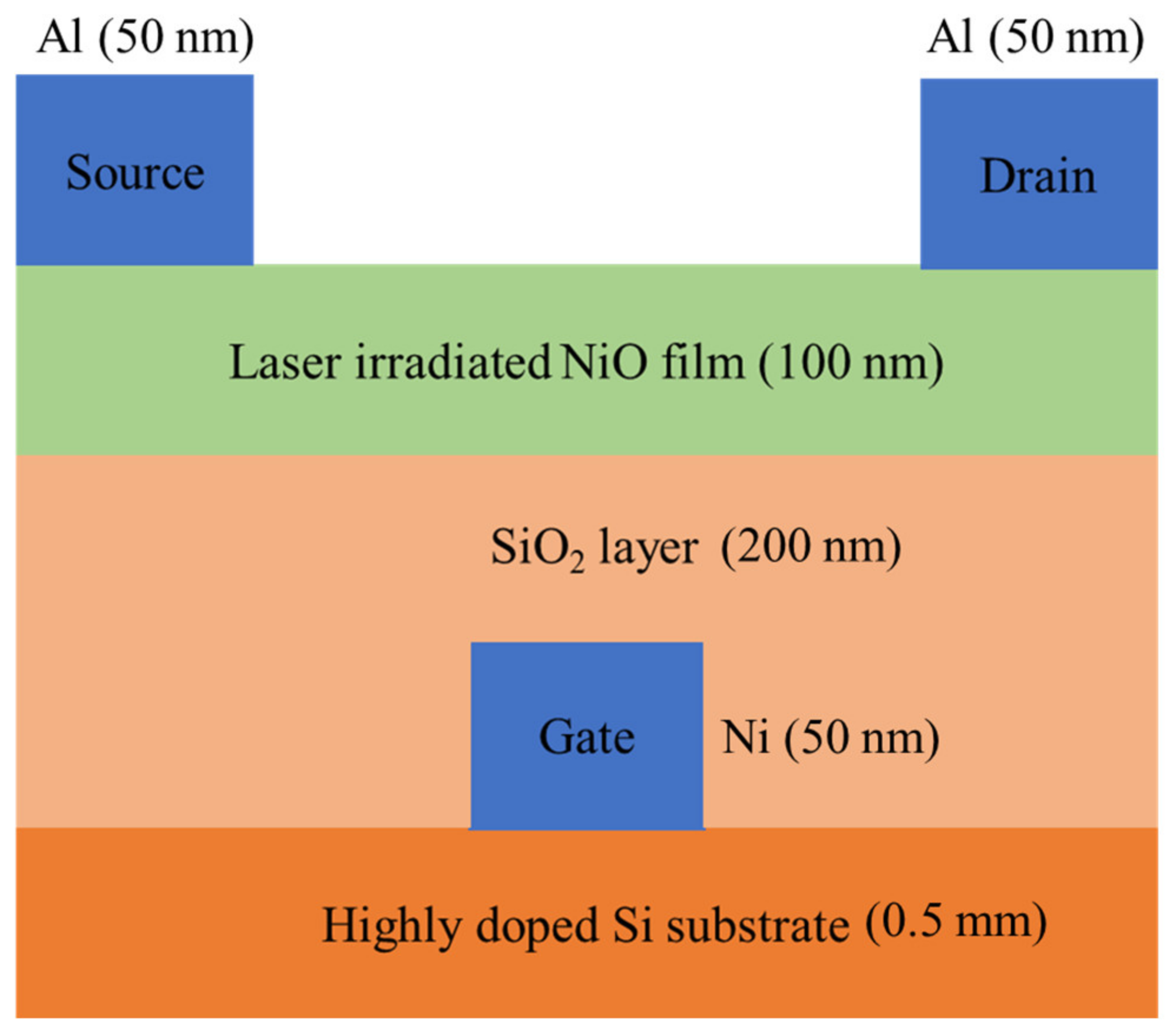 Condensedmatter 06 00021 g001