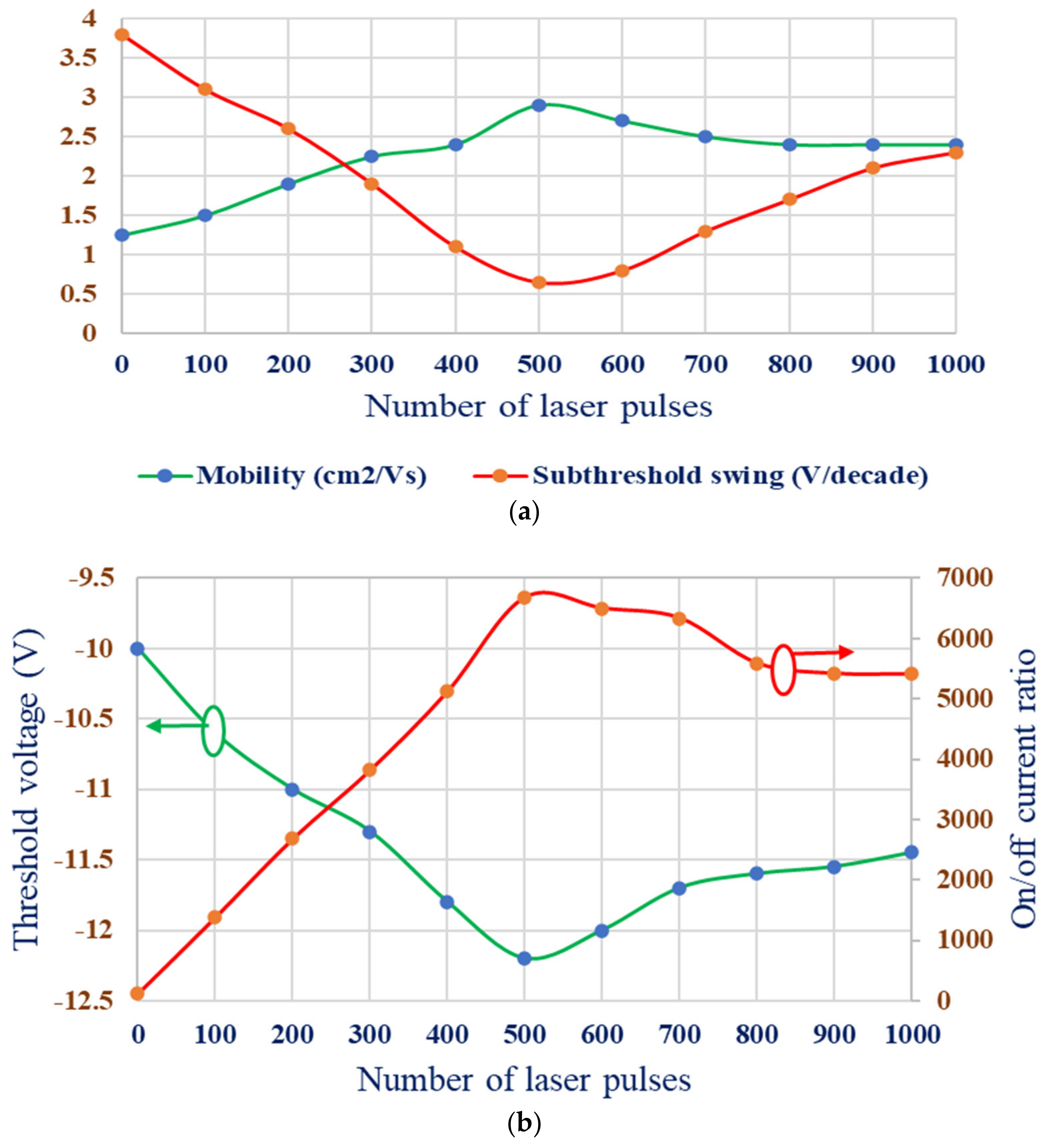 Condensedmatter 06 00021 g003