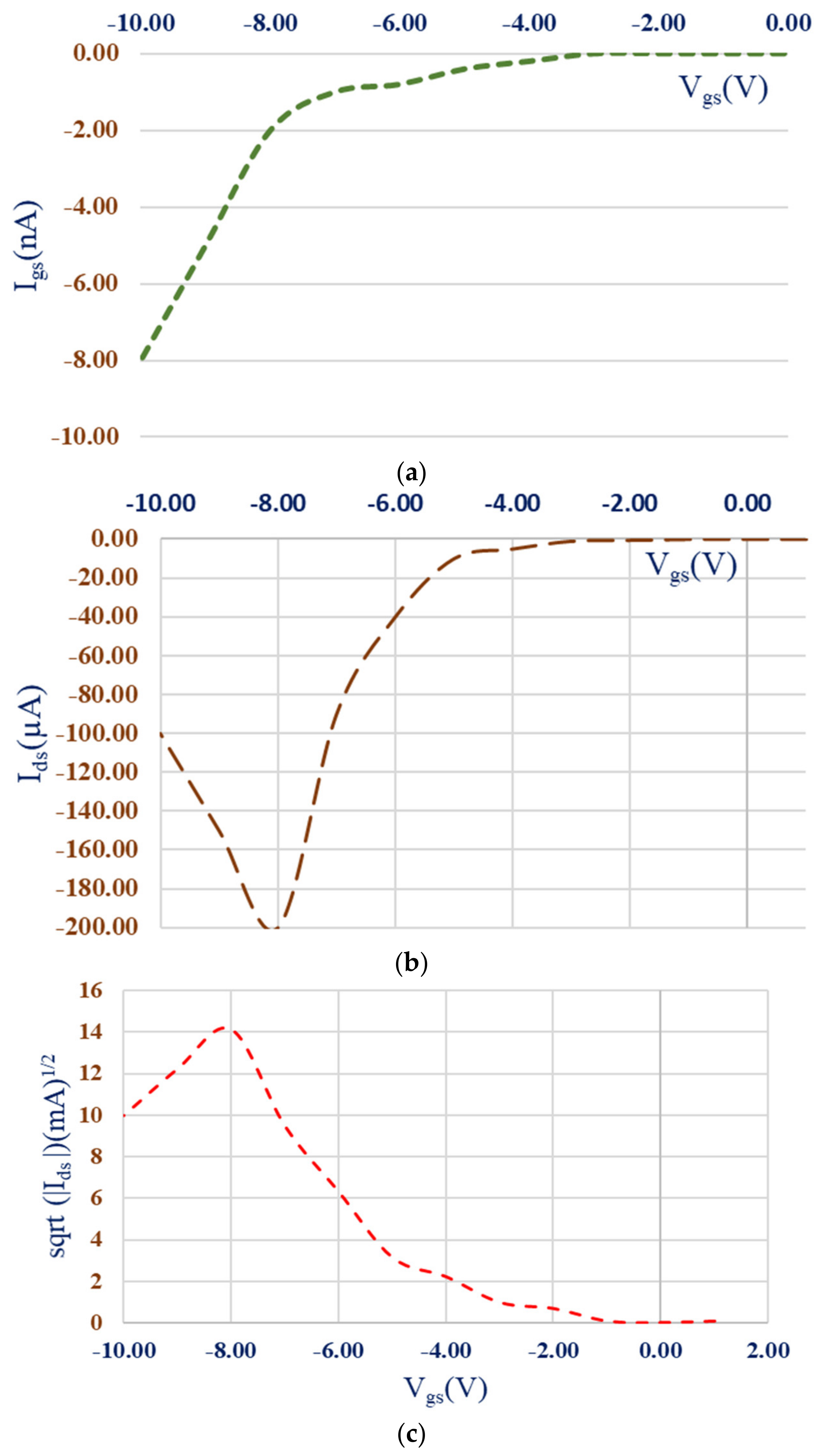 Condensedmatter 06 00021 g004