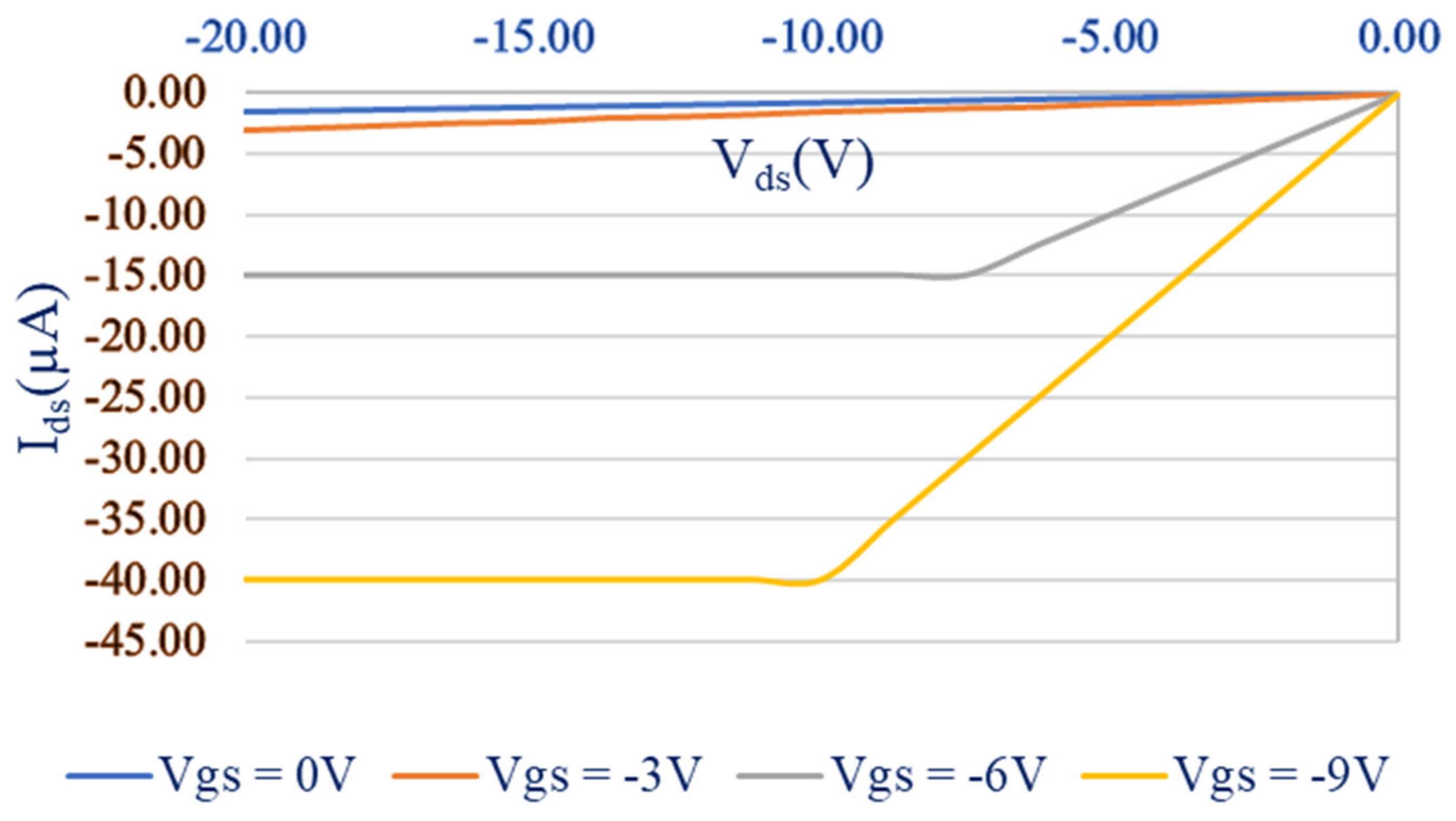 Condensedmatter 06 00021 g005