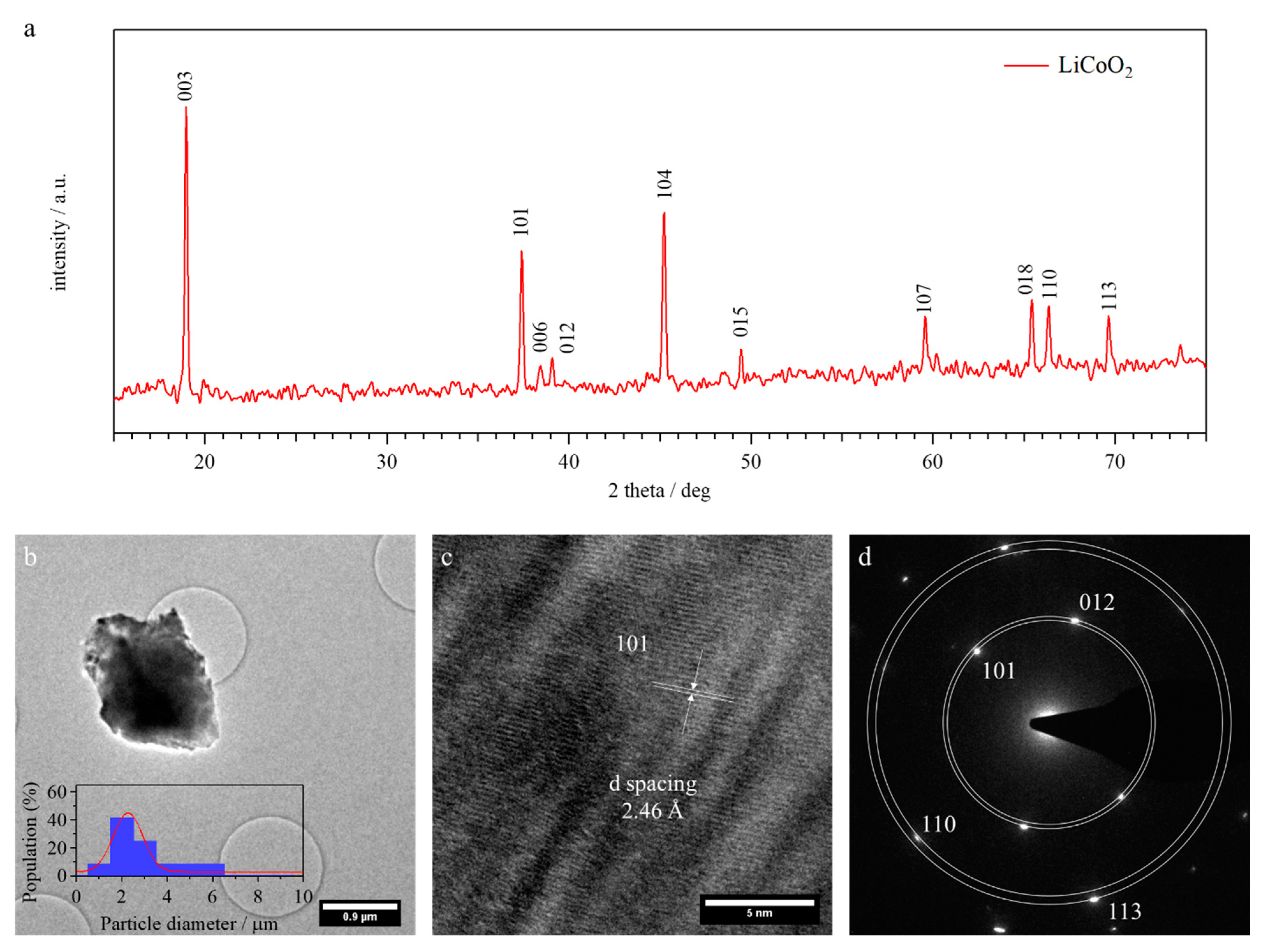 Condensedmatter 06 00028 g001