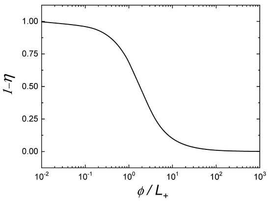 Condensedmatter 06 00028 g0a1 550