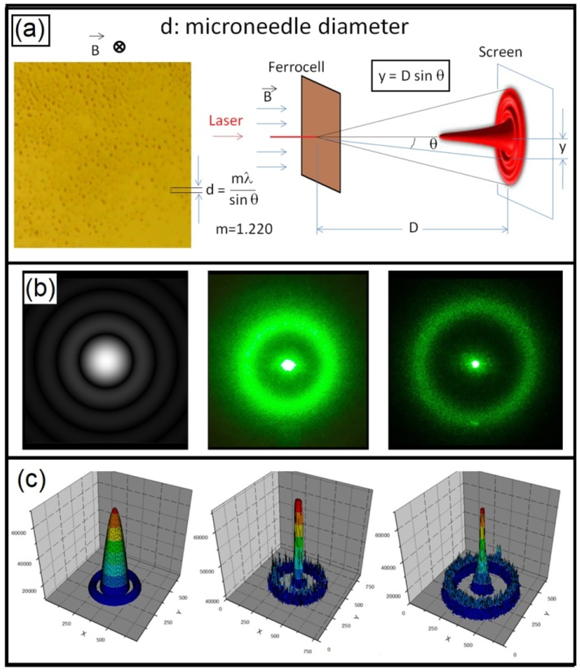 Condensedmatter 06 00030 g007