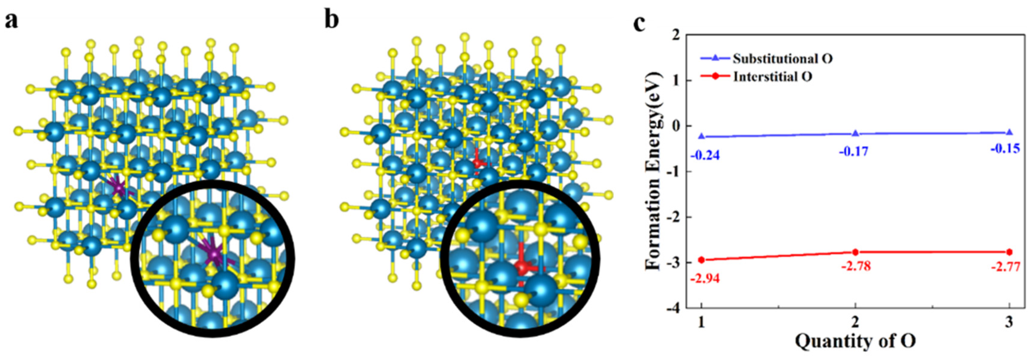 Condensedmatter 06 00032 g001
