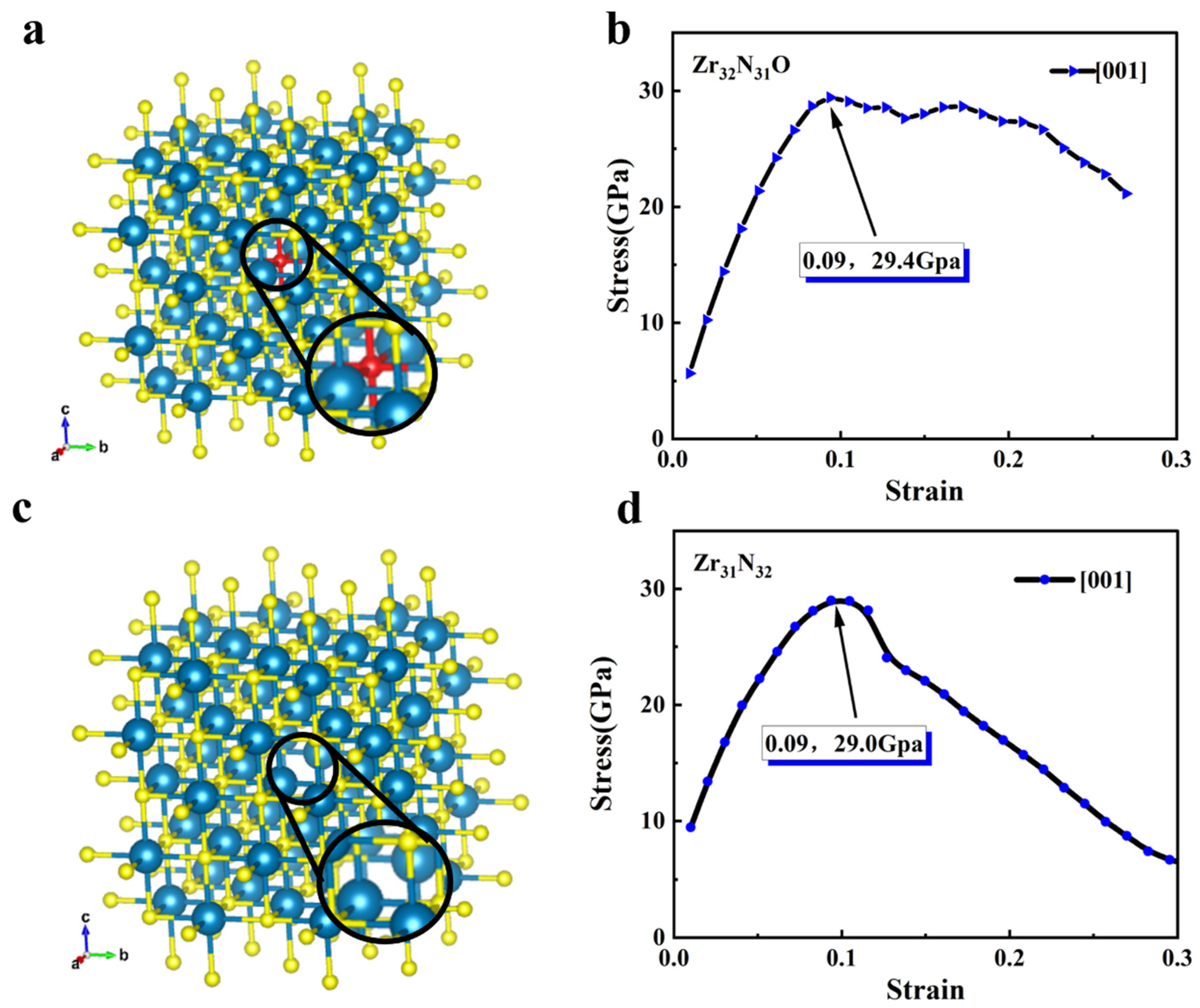 Condensedmatter 06 00032 g003