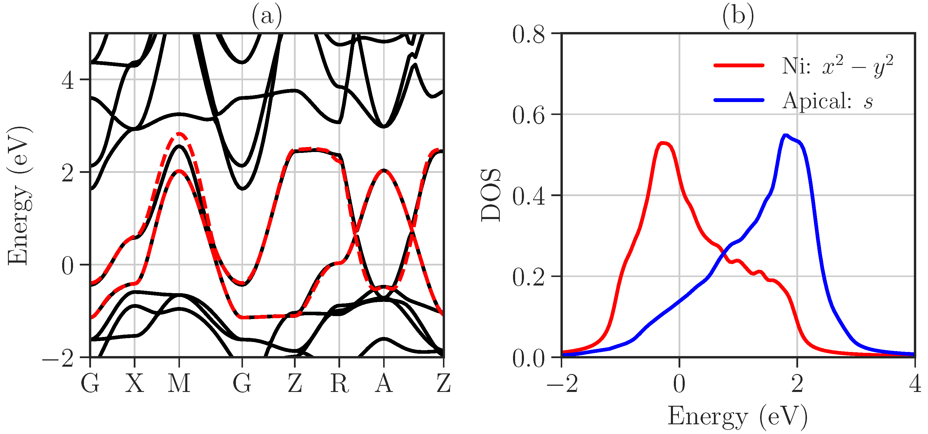 Condensedmatter 06 00033 g002 Condensedmatter 06 00033 g002
