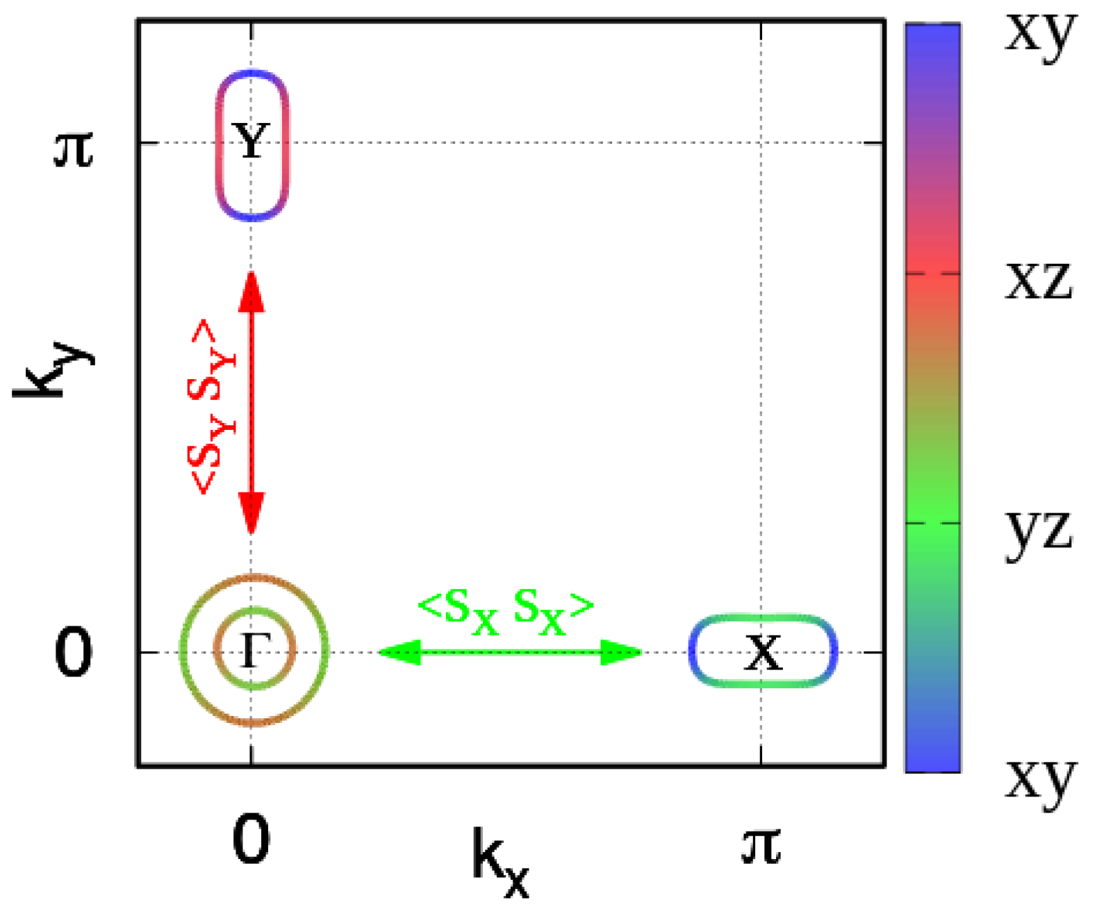 Condensedmatter 06 00034 g001