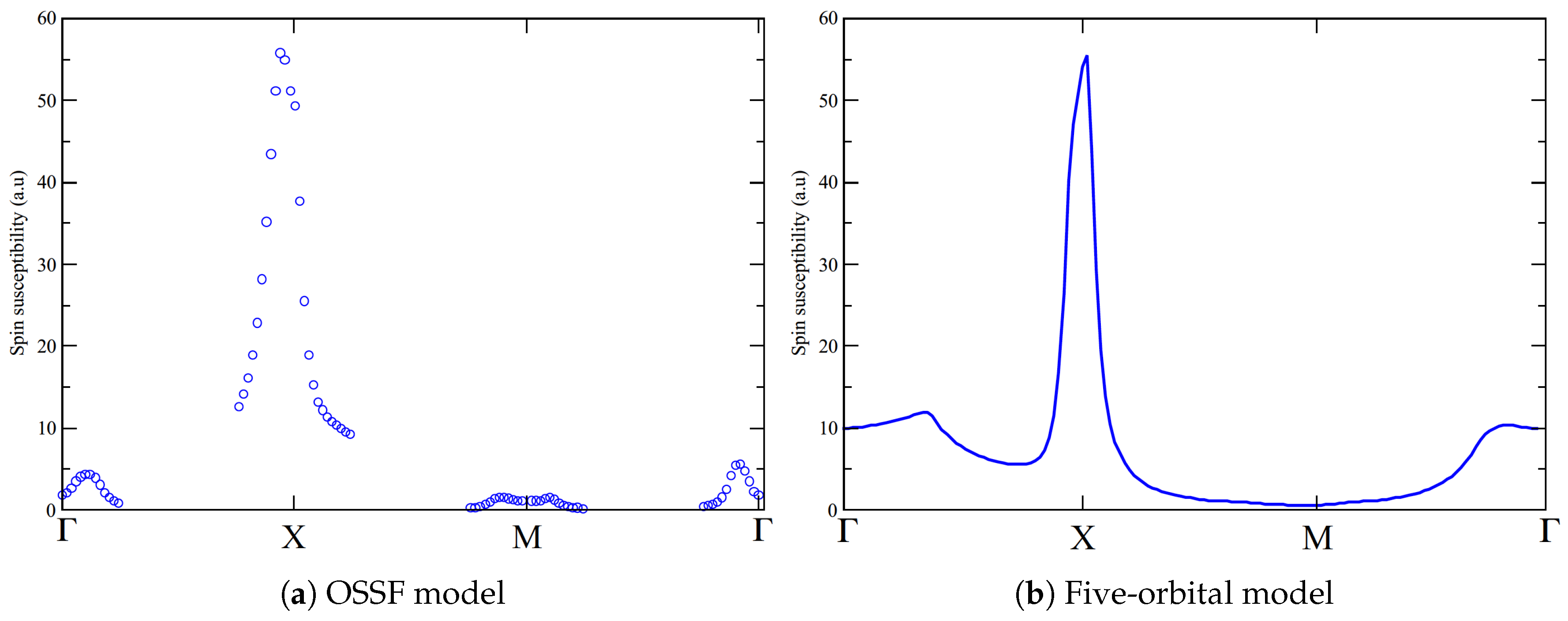 Condensedmatter 06 00034 g003