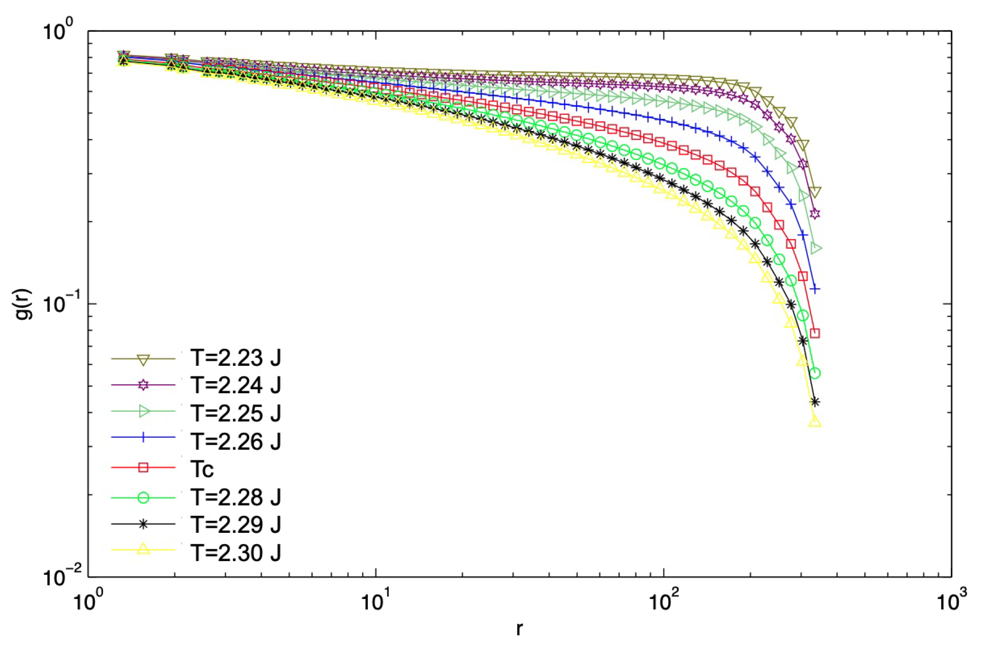 Condensedmatter 06 00039 g008 Condensedmatter 06 00039 g008