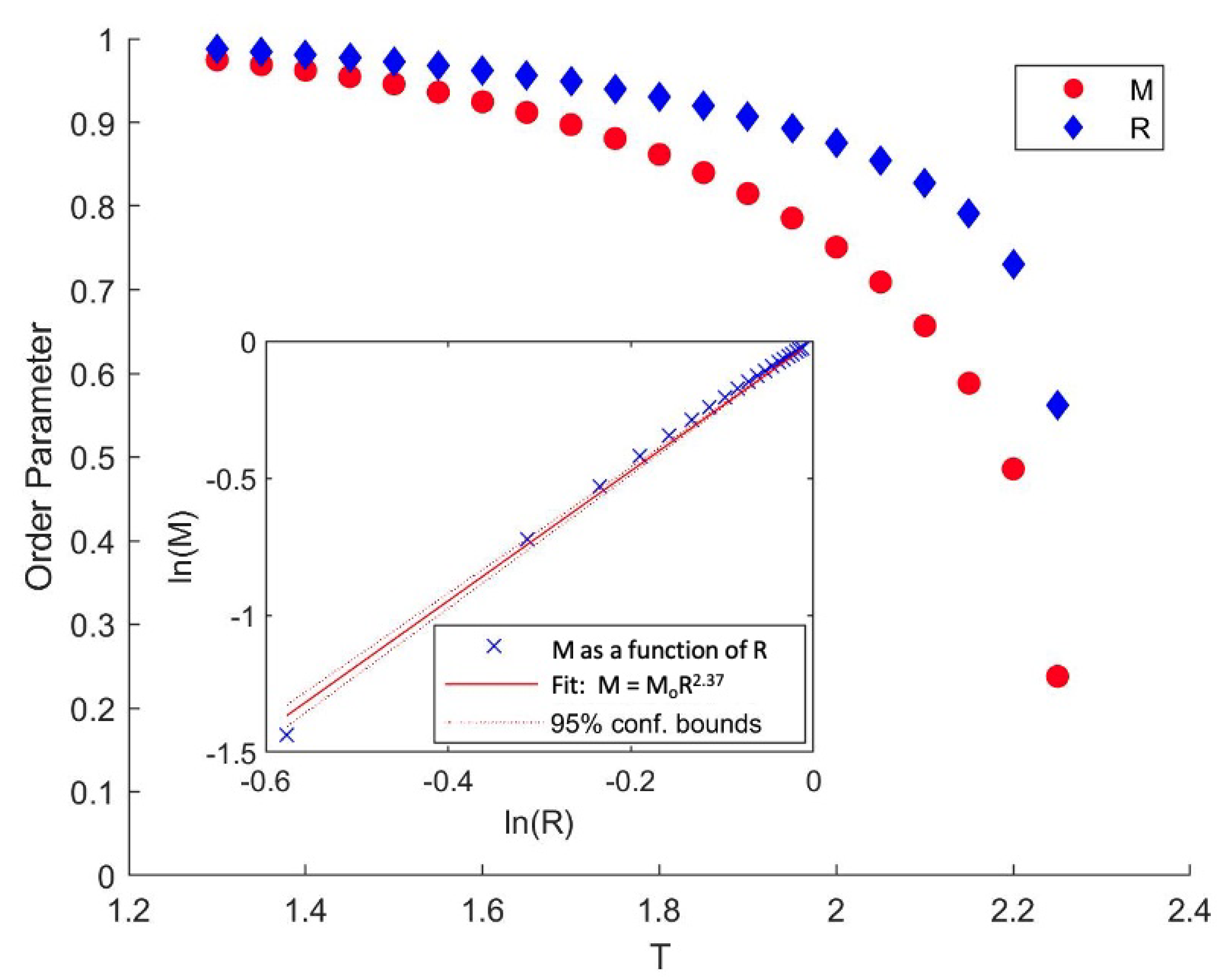 Condensedmatter 06 00039 g010 Condensedmatter 06 00039 g010