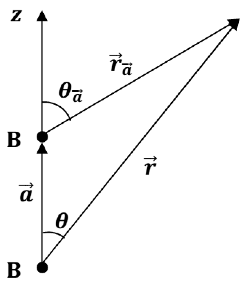 Condensedmatter 06 00046 g001