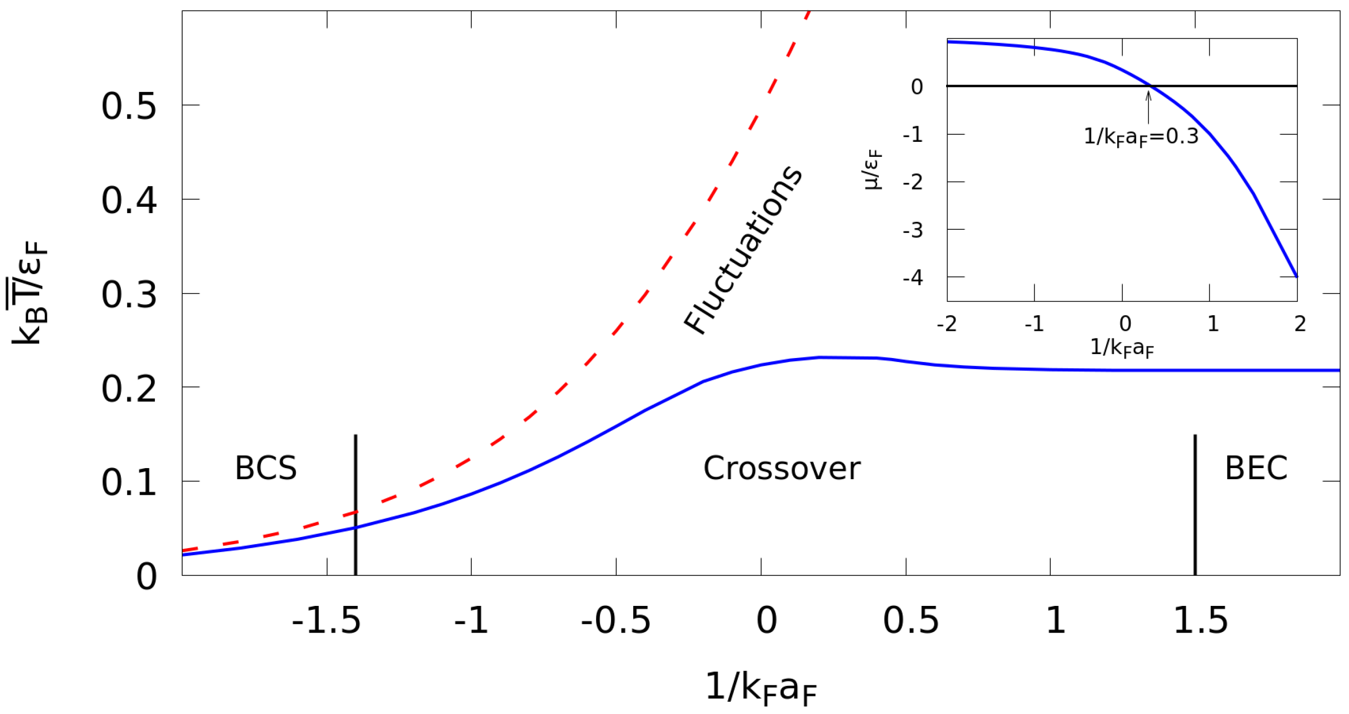 Condensedmatter 06 00049 g002