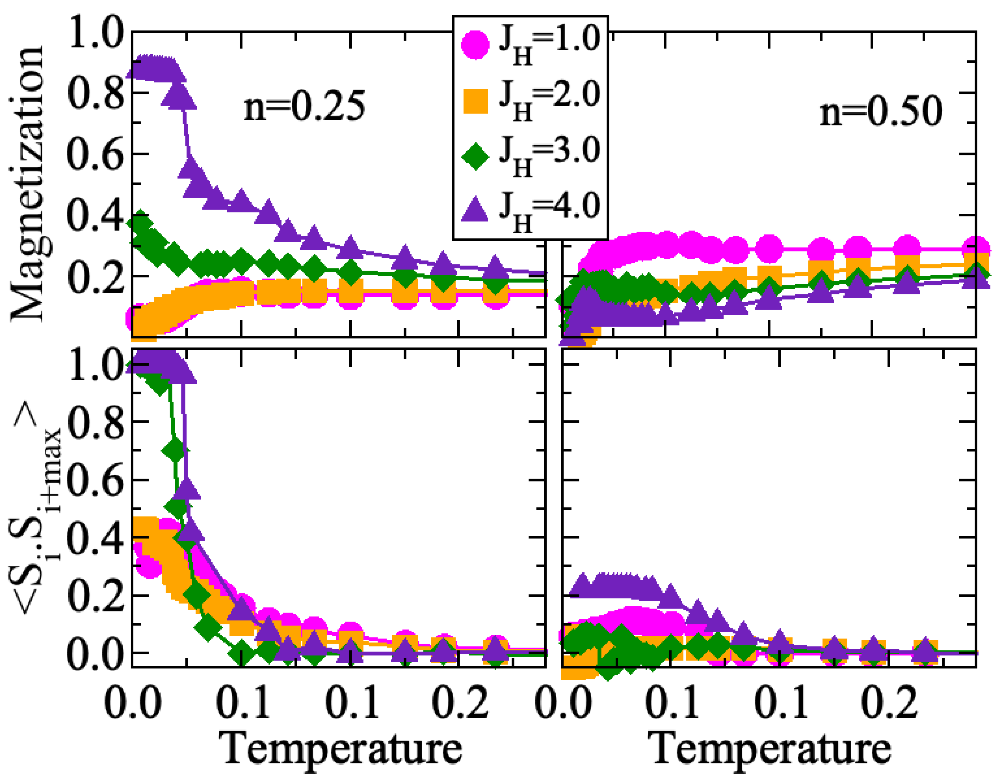 Condensedmatter 06 00053 g004