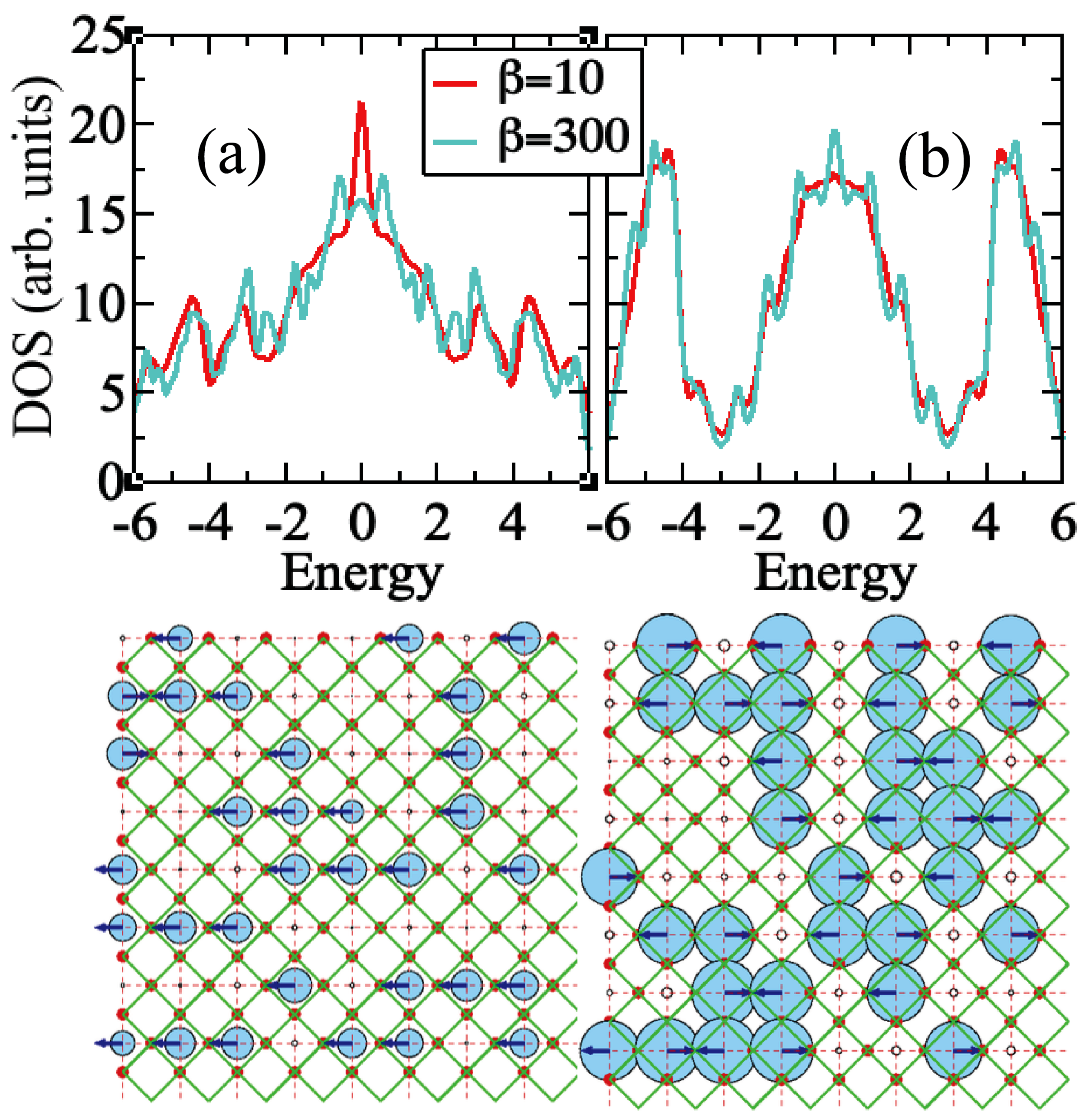 Condensedmatter 06 00053 g005