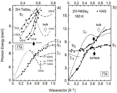 Condensedmatter 06 00054 i001