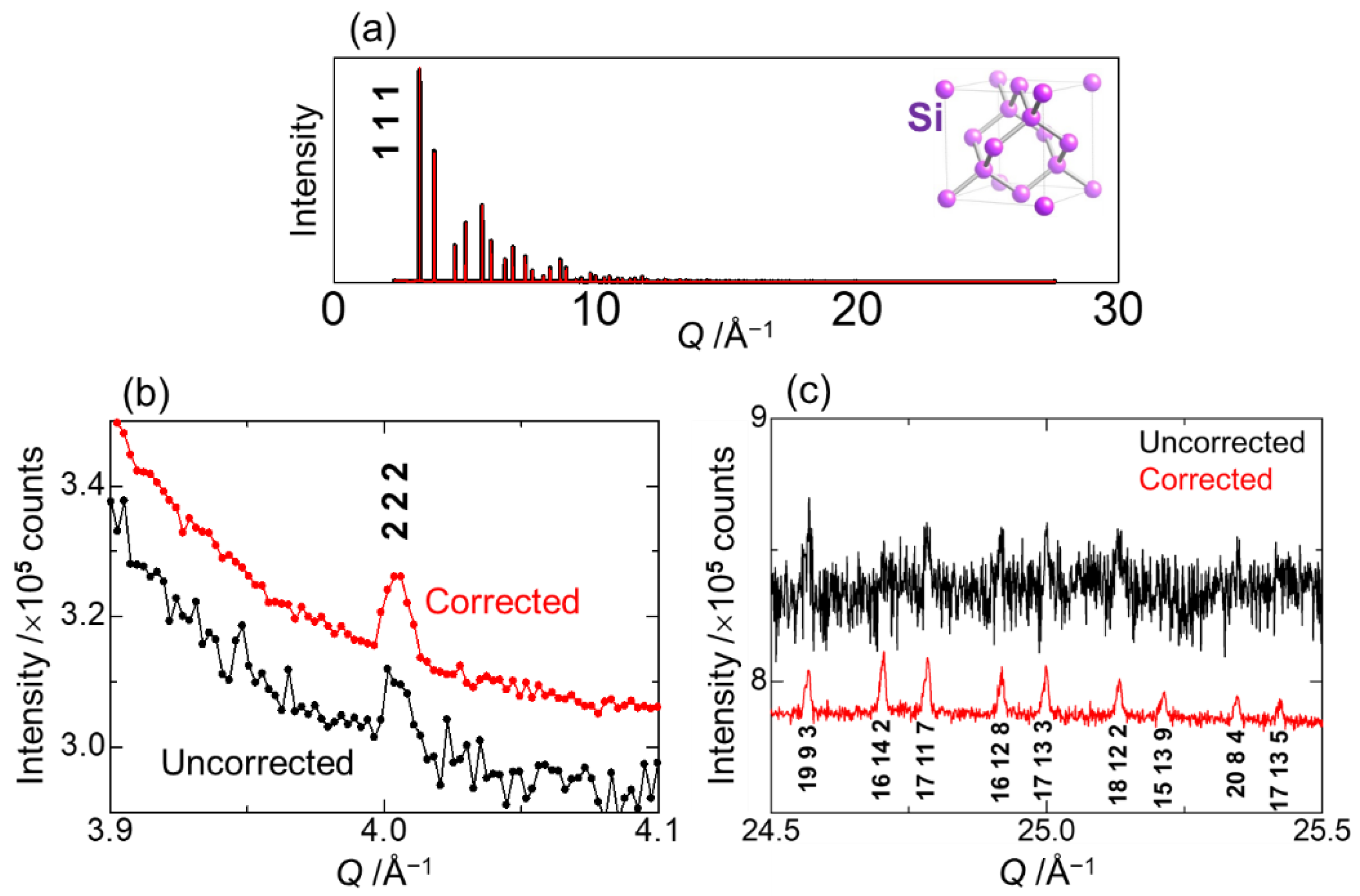 Condensedmatter 07 00002 g006