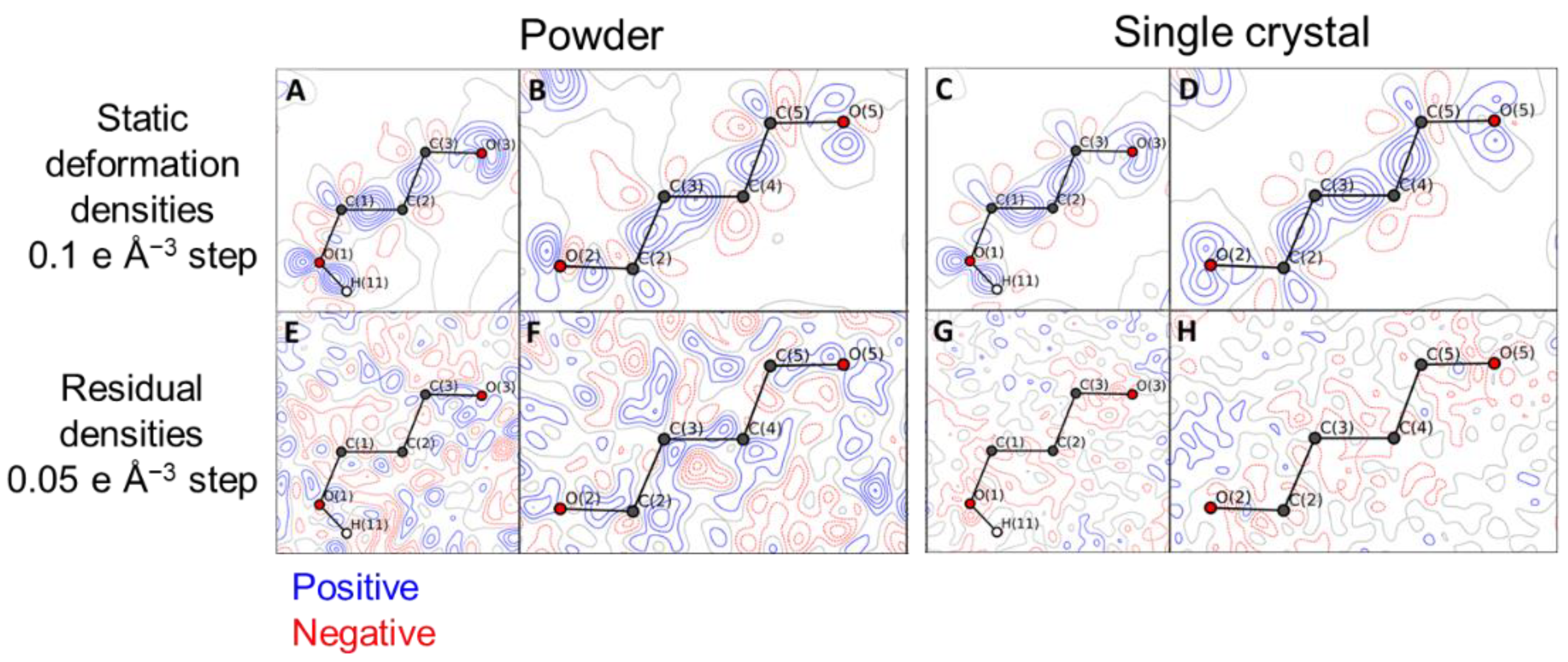 Condensedmatter 07 00002 g007