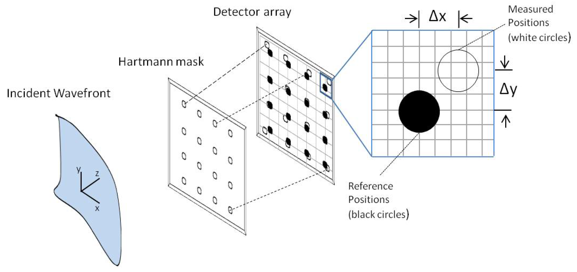 Condensedmatter 07 00003 g001