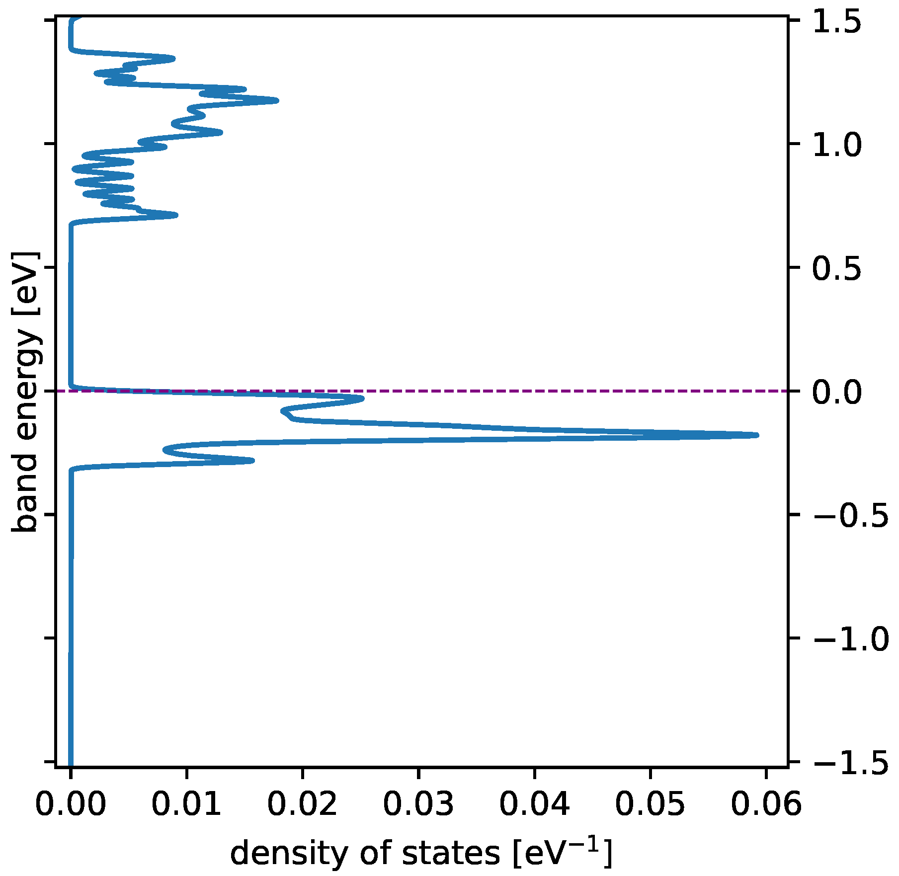 Condensedmatter 07 00008 g002