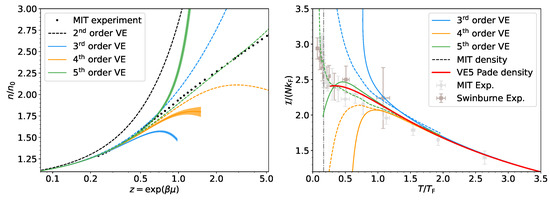 Condensedmatter 07 00013 g004 550