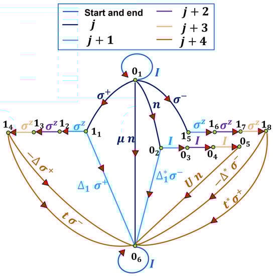 Condensedmatter 07 00026 g0a1 550