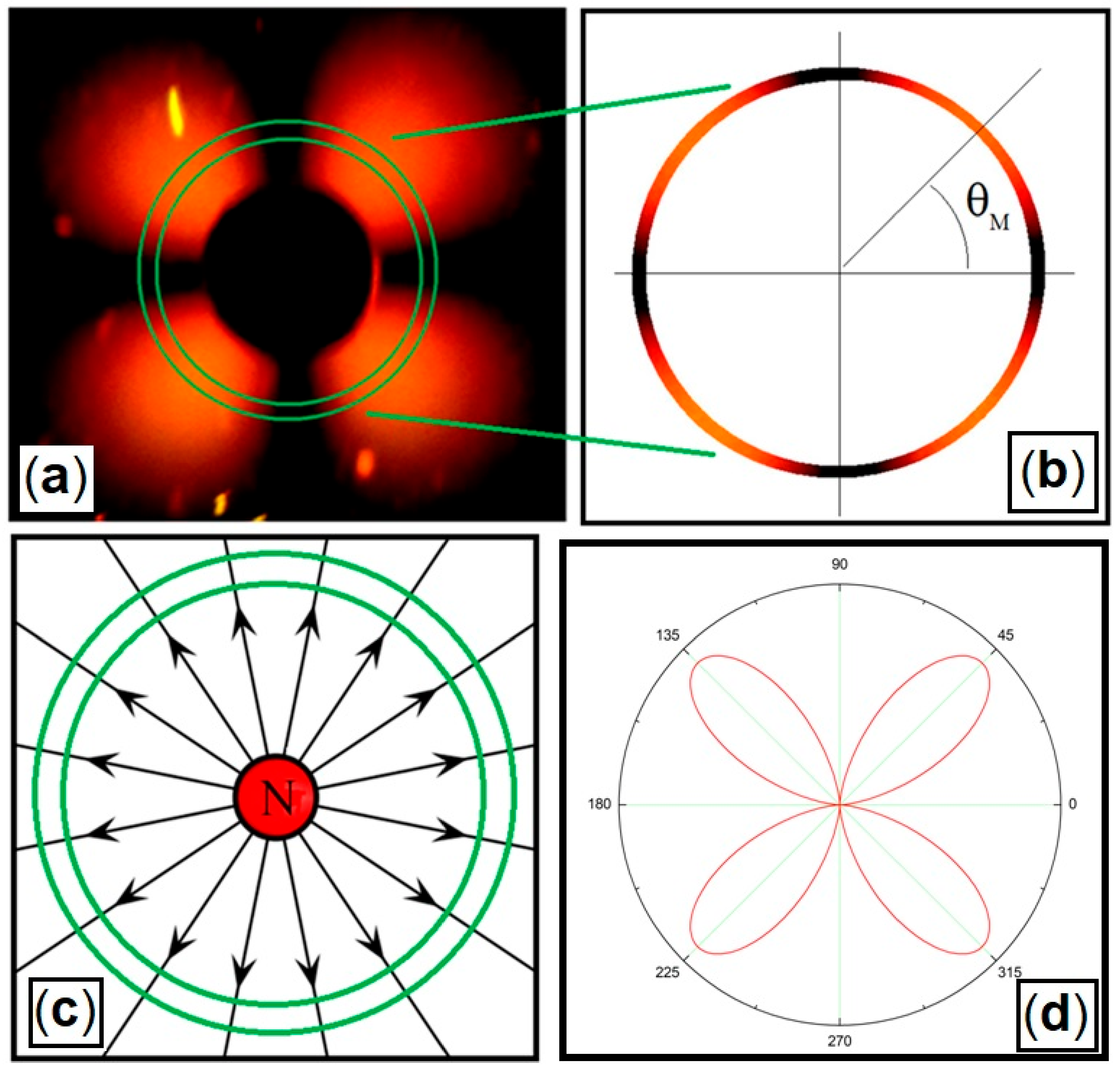 Condensedmatter 07 00028 g006