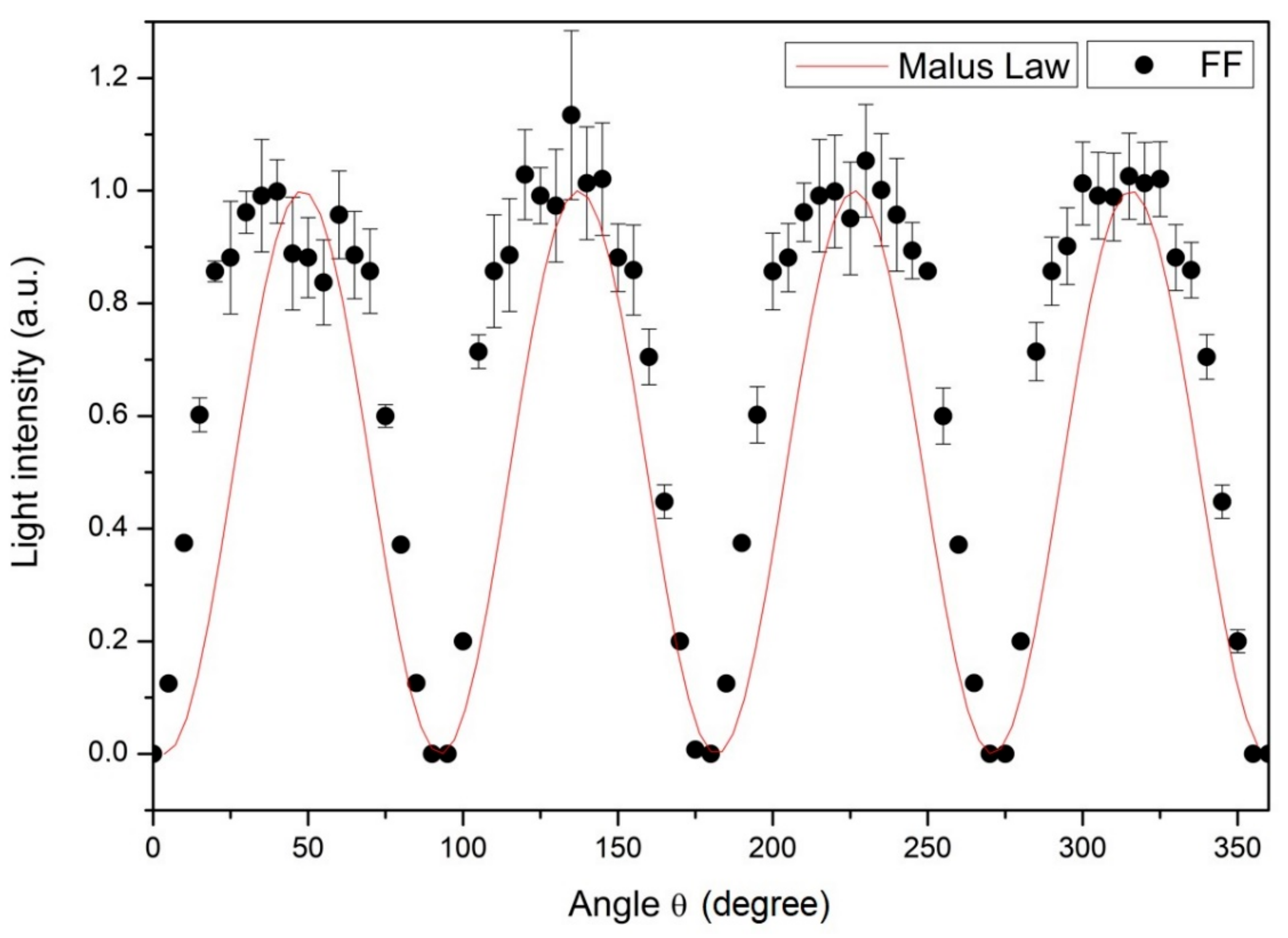 Condensedmatter 07 00028 g007