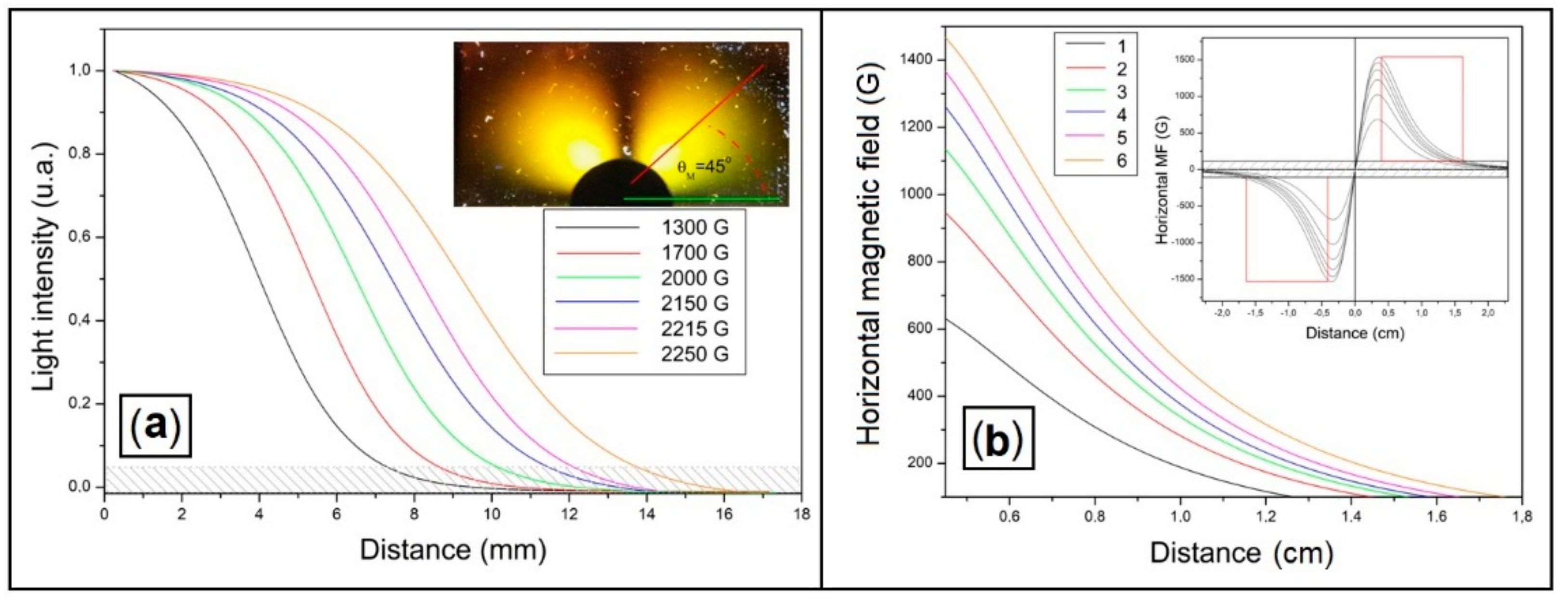 Condensedmatter 07 00028 g009
