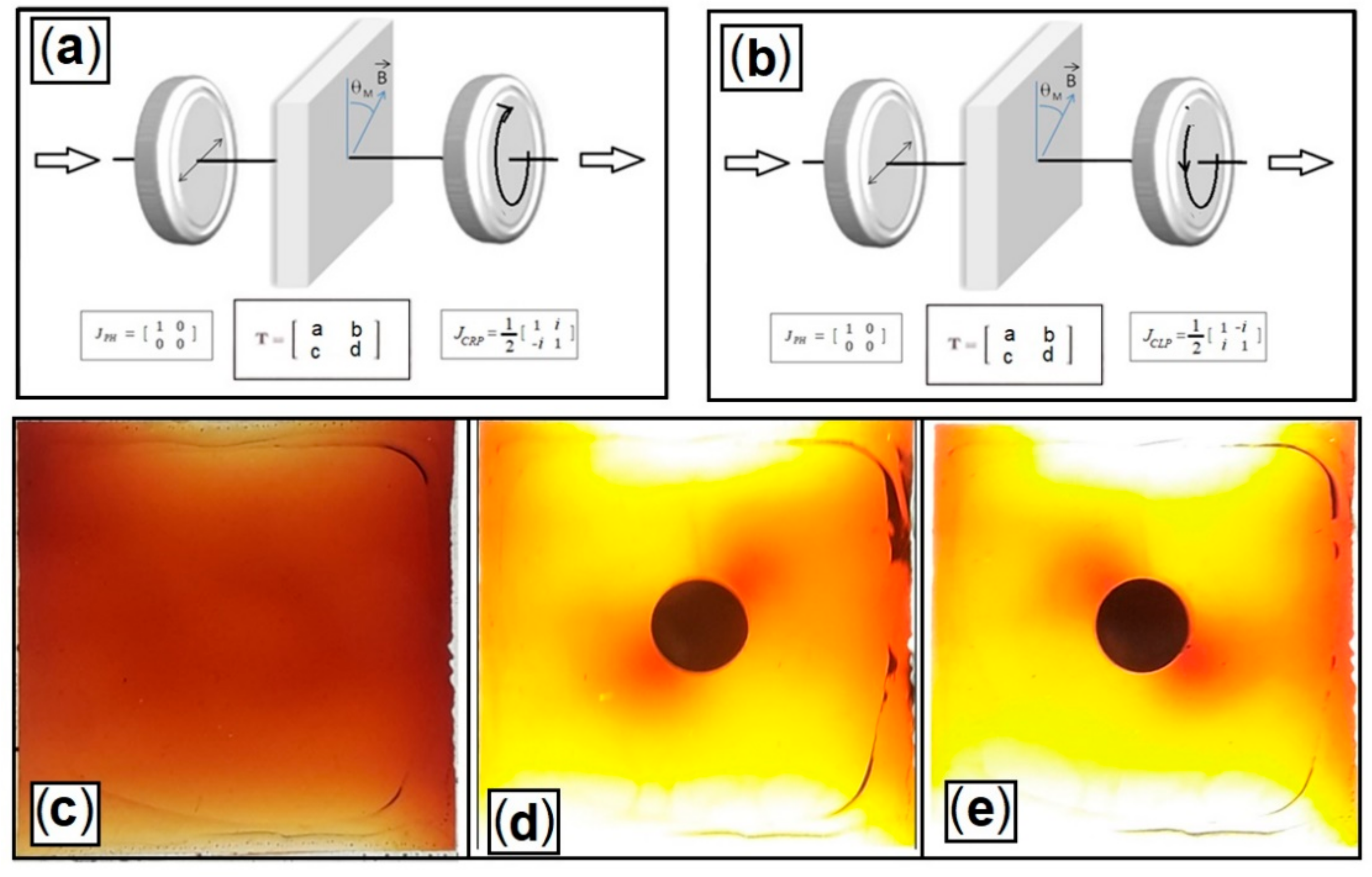 Condensedmatter 07 00028 g014