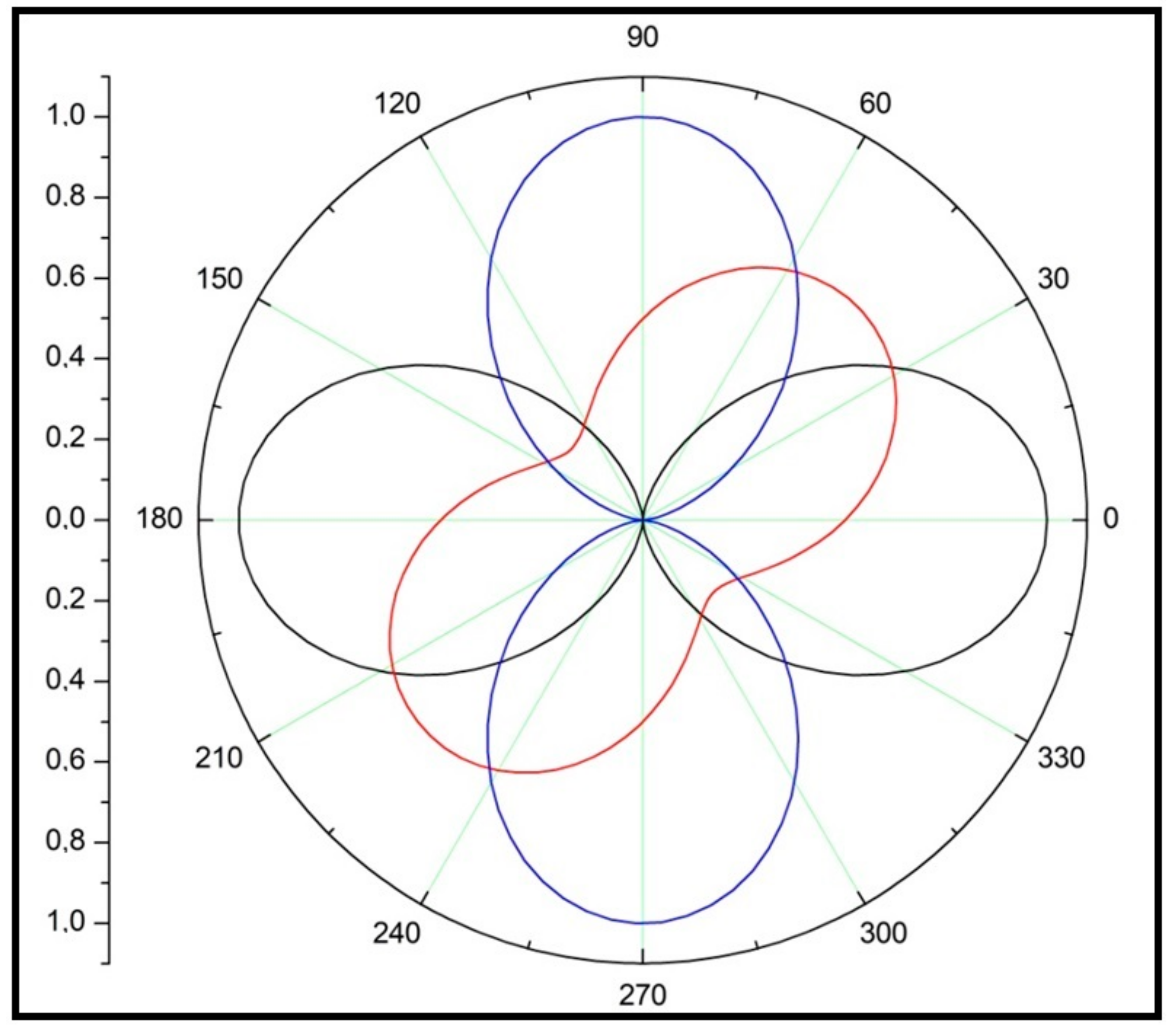 Condensedmatter 07 00028 g018