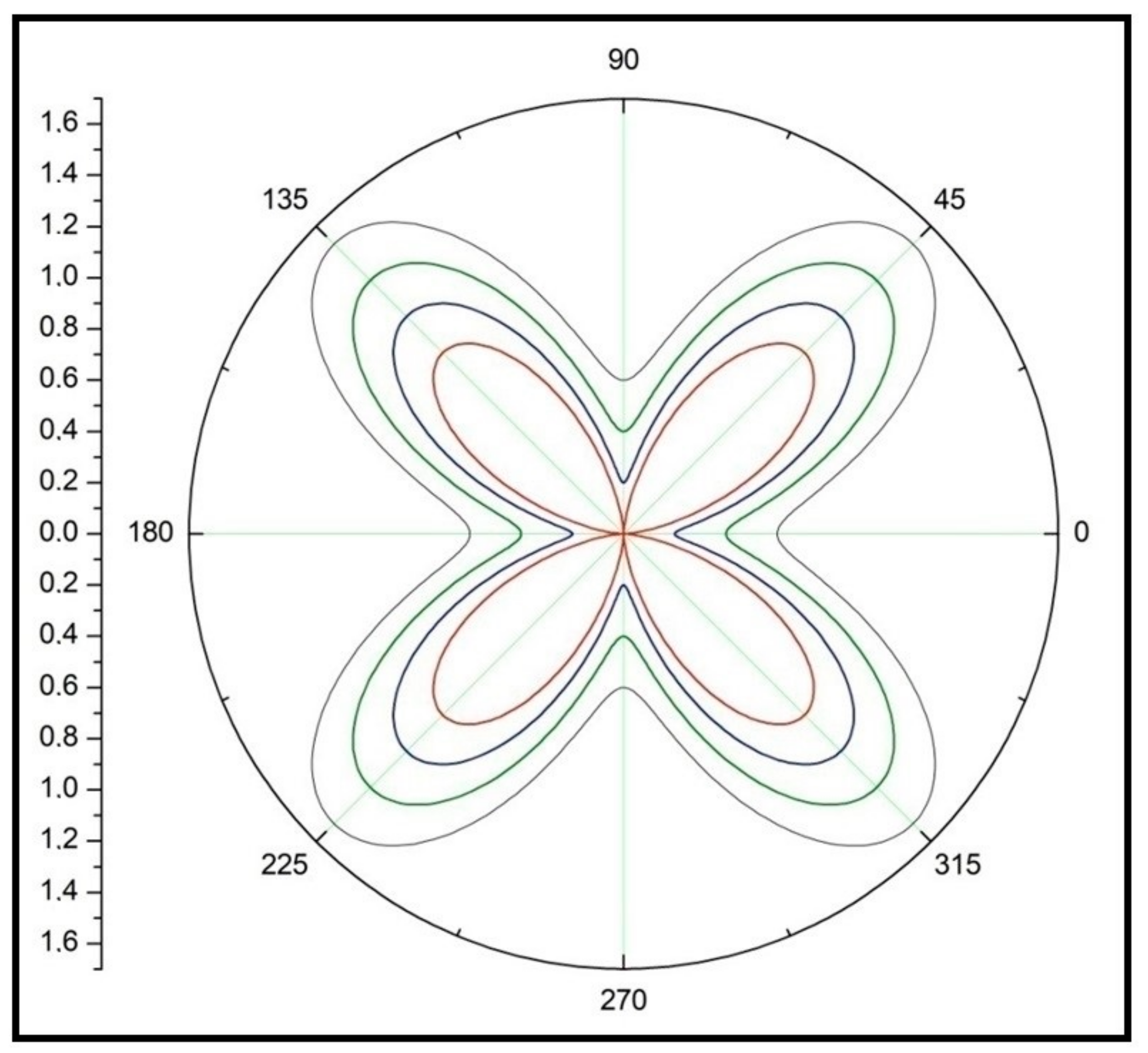 Condensedmatter 07 00028 g019