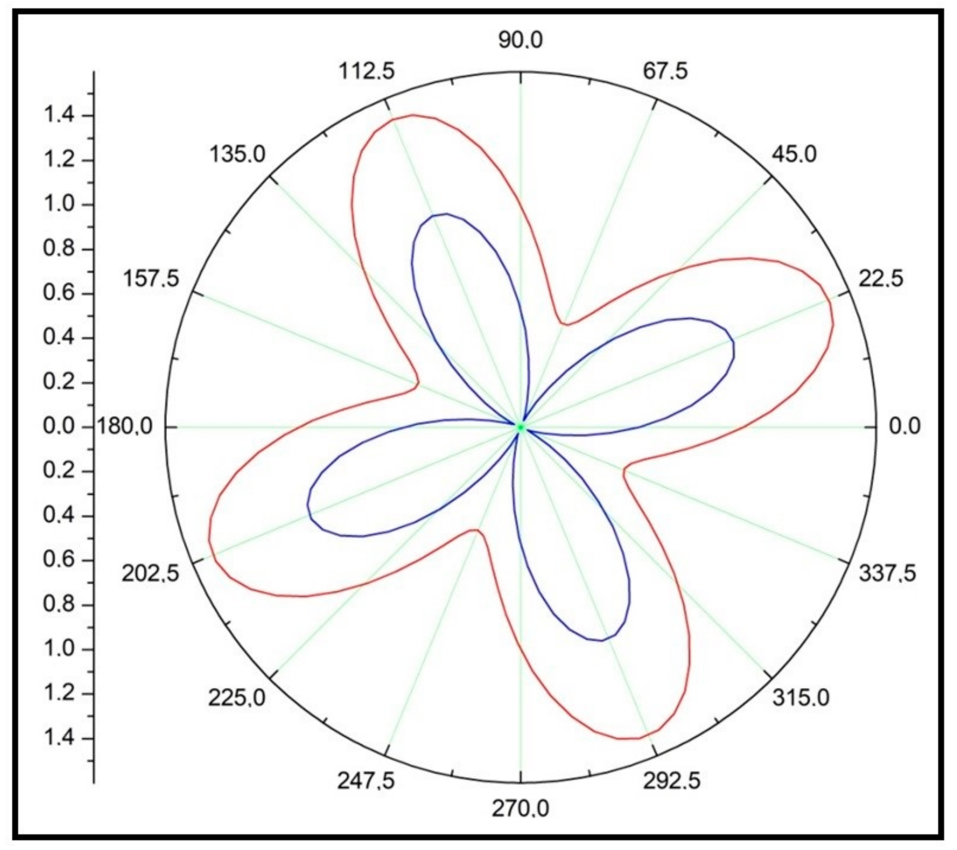 Condensedmatter 07 00028 g020