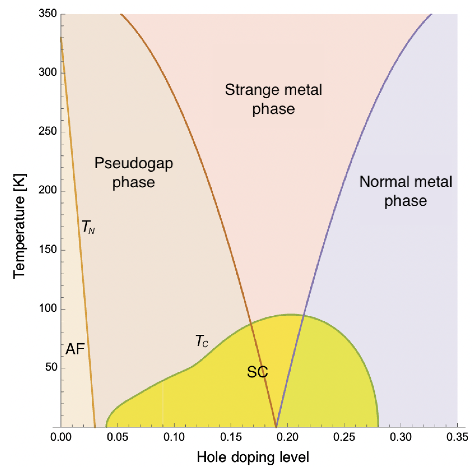 Condensedmatter 07 00029 g001